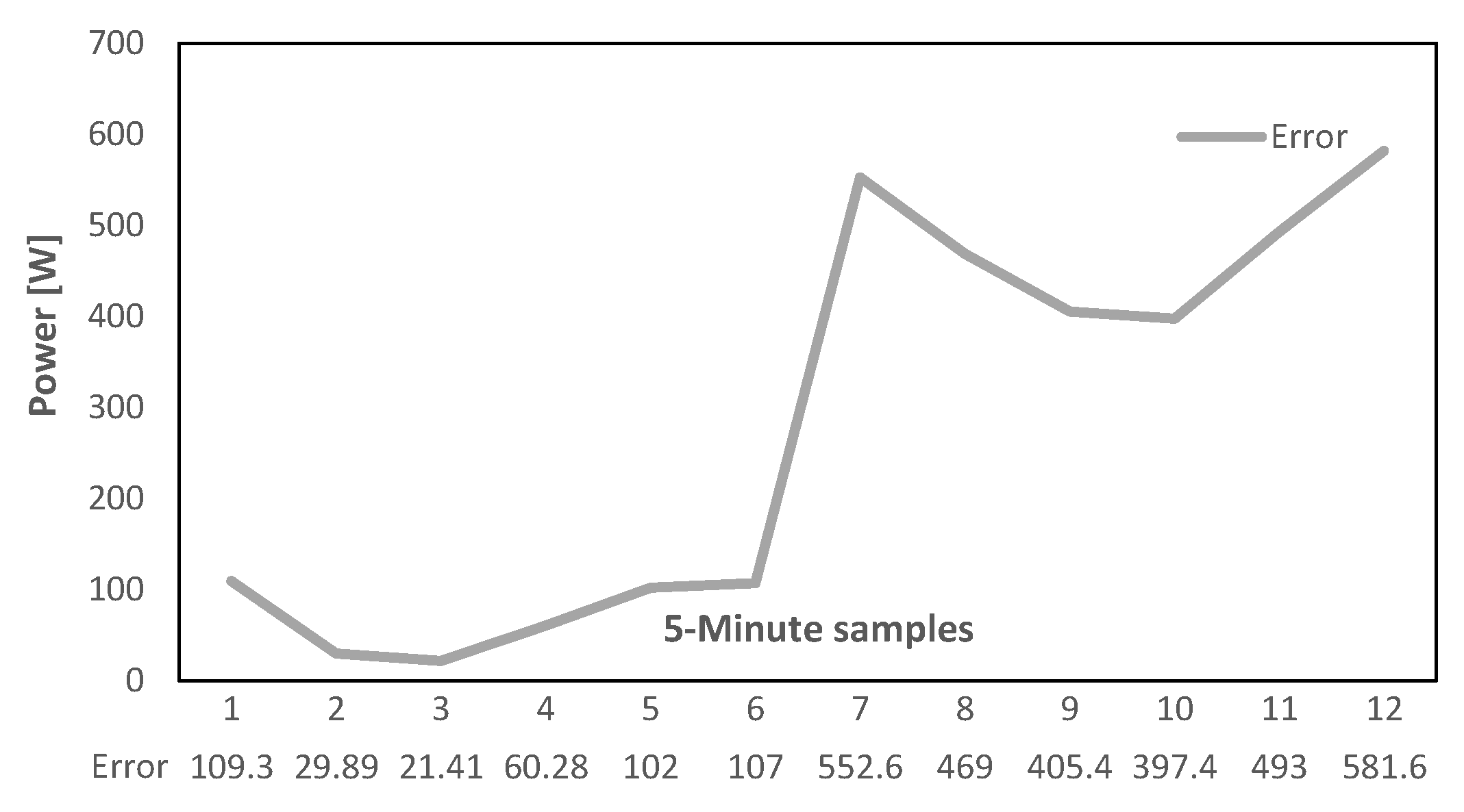 Sensors 22 06006 g017 550