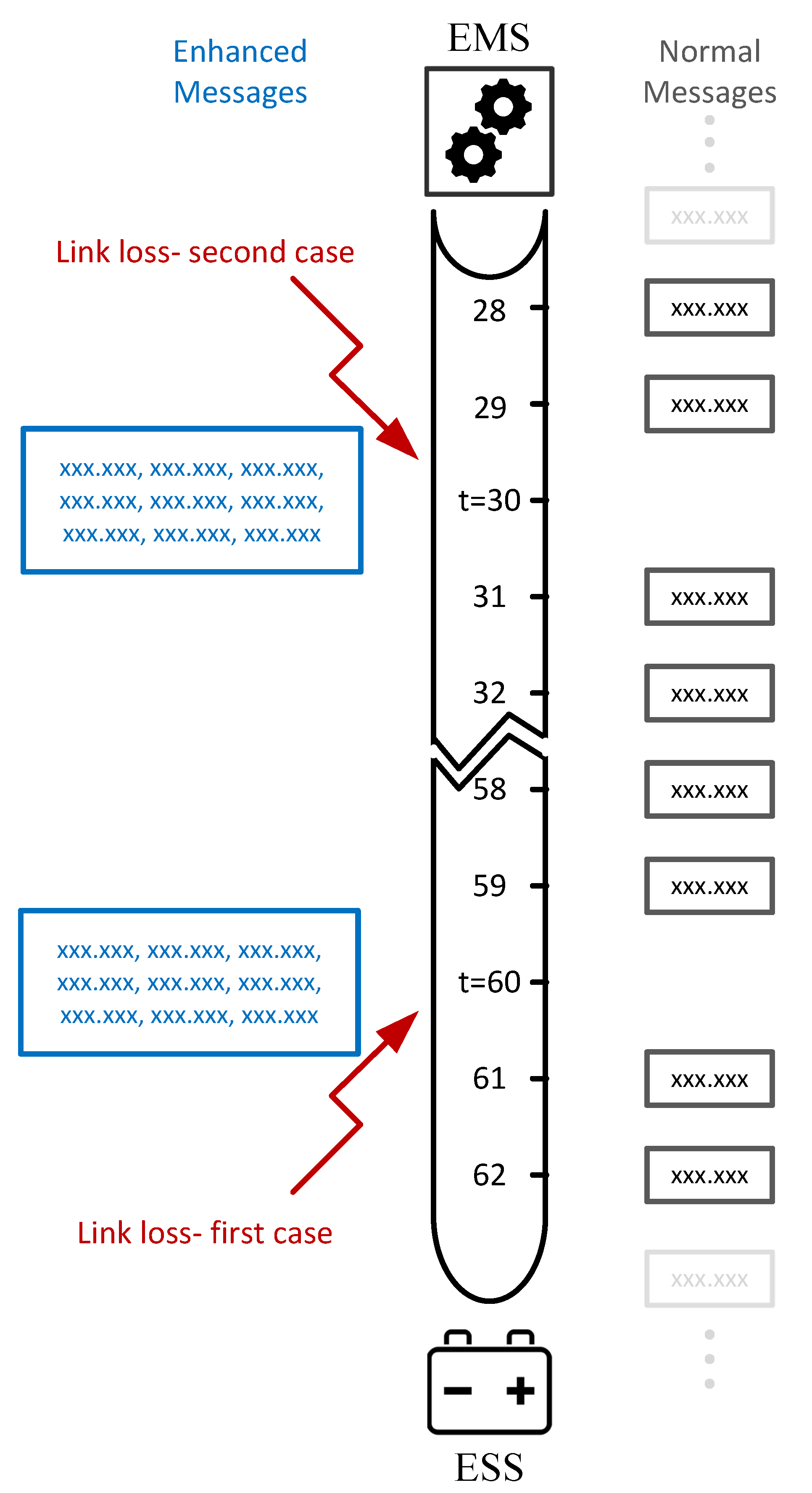 Sensors 22 06006 g018 550