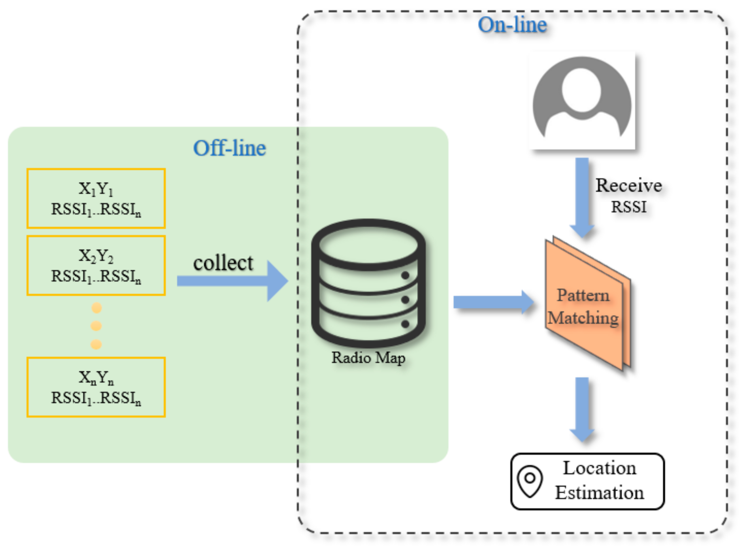 Sensors 22 06007 g001 550