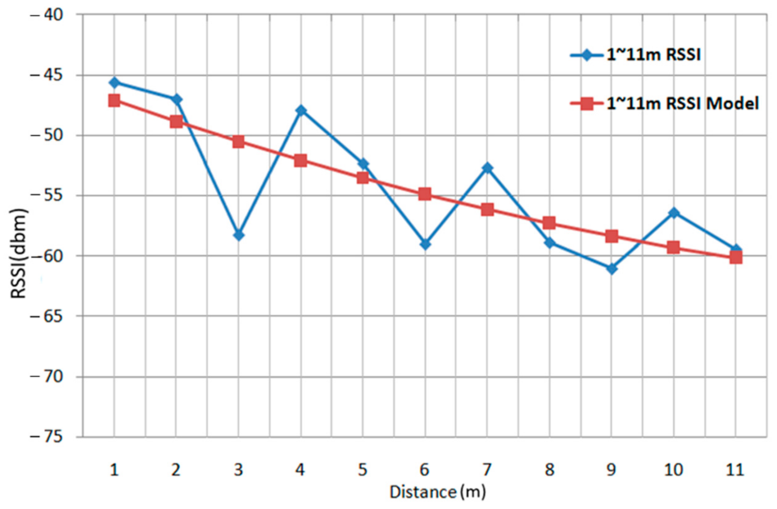 Sensors 22 06007 g002 550
