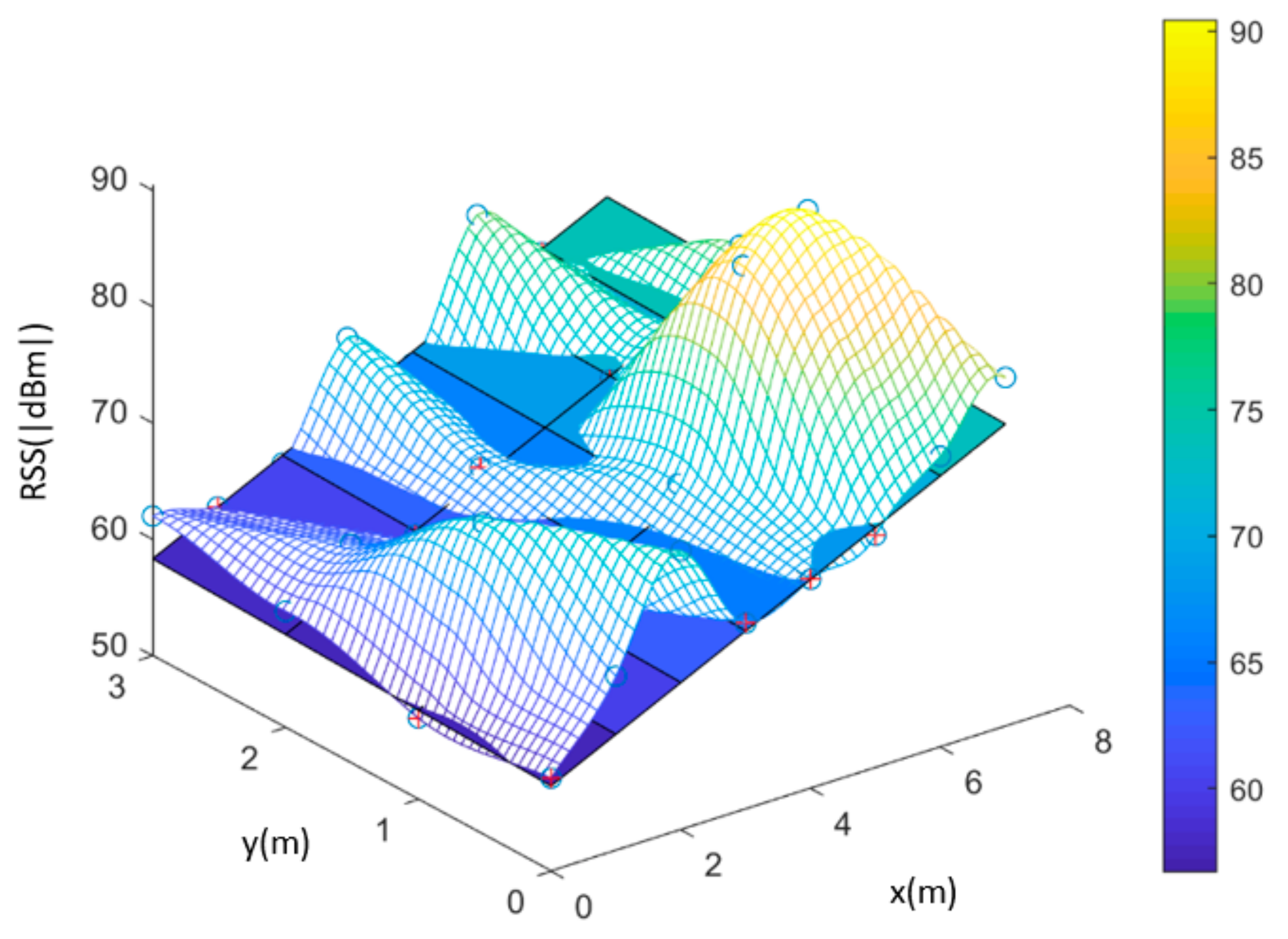 Sensors 22 06007 g003 550
