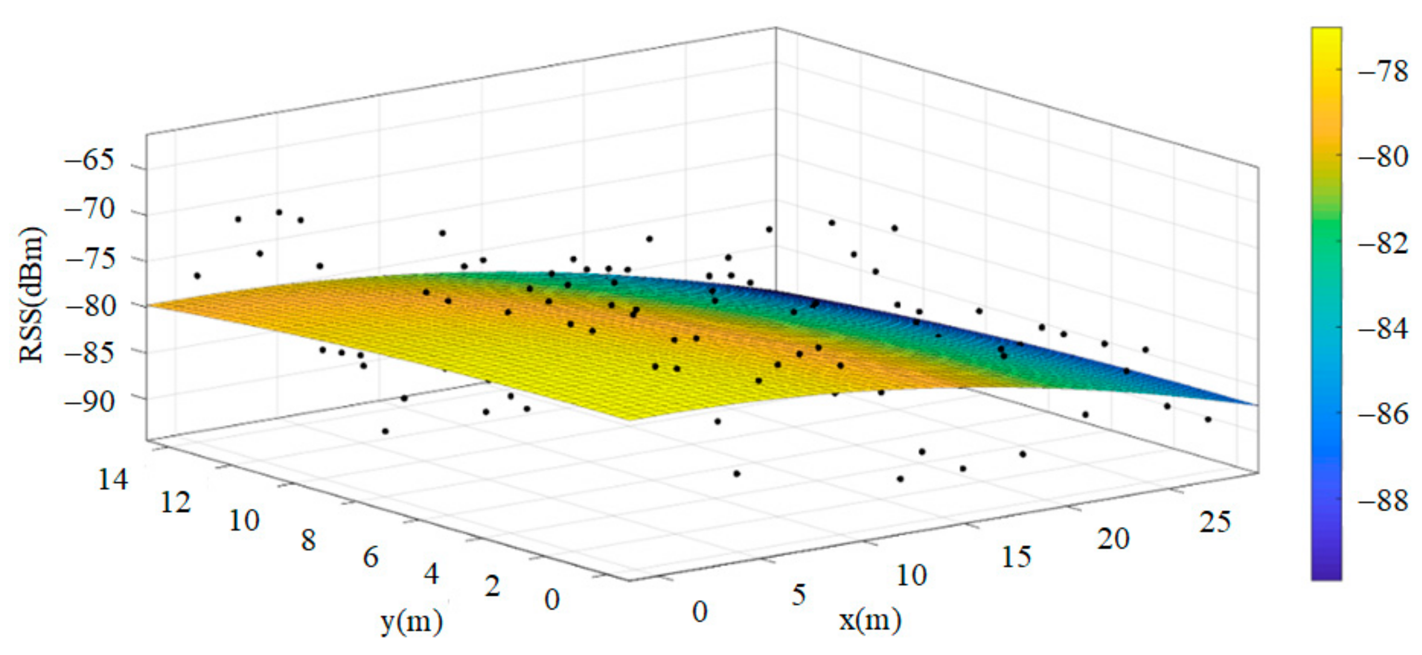 Sensors 22 06007 g012 550