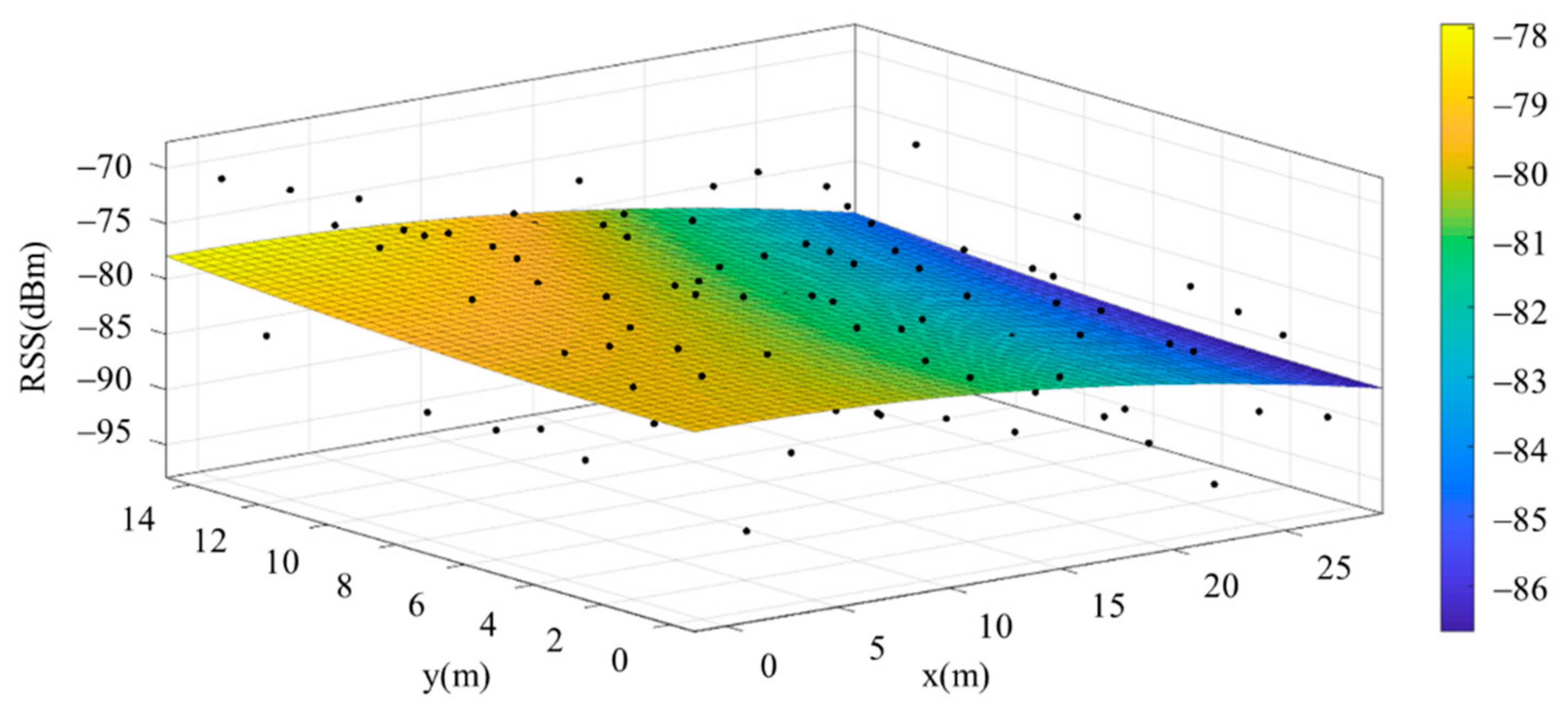 Sensors 22 06007 g013 550