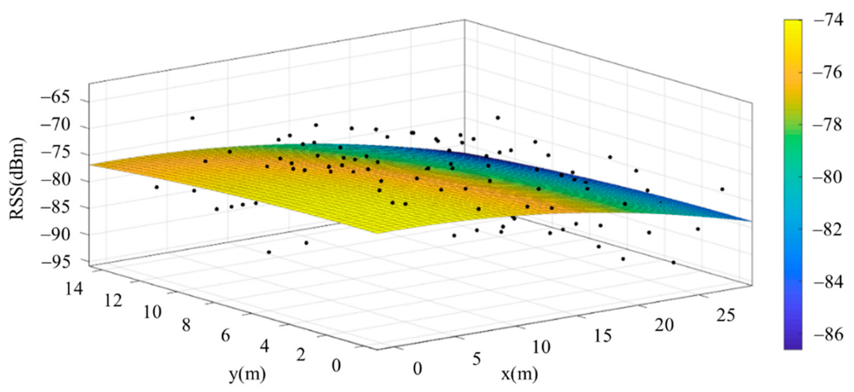 Sensors 22 06007 g017 550