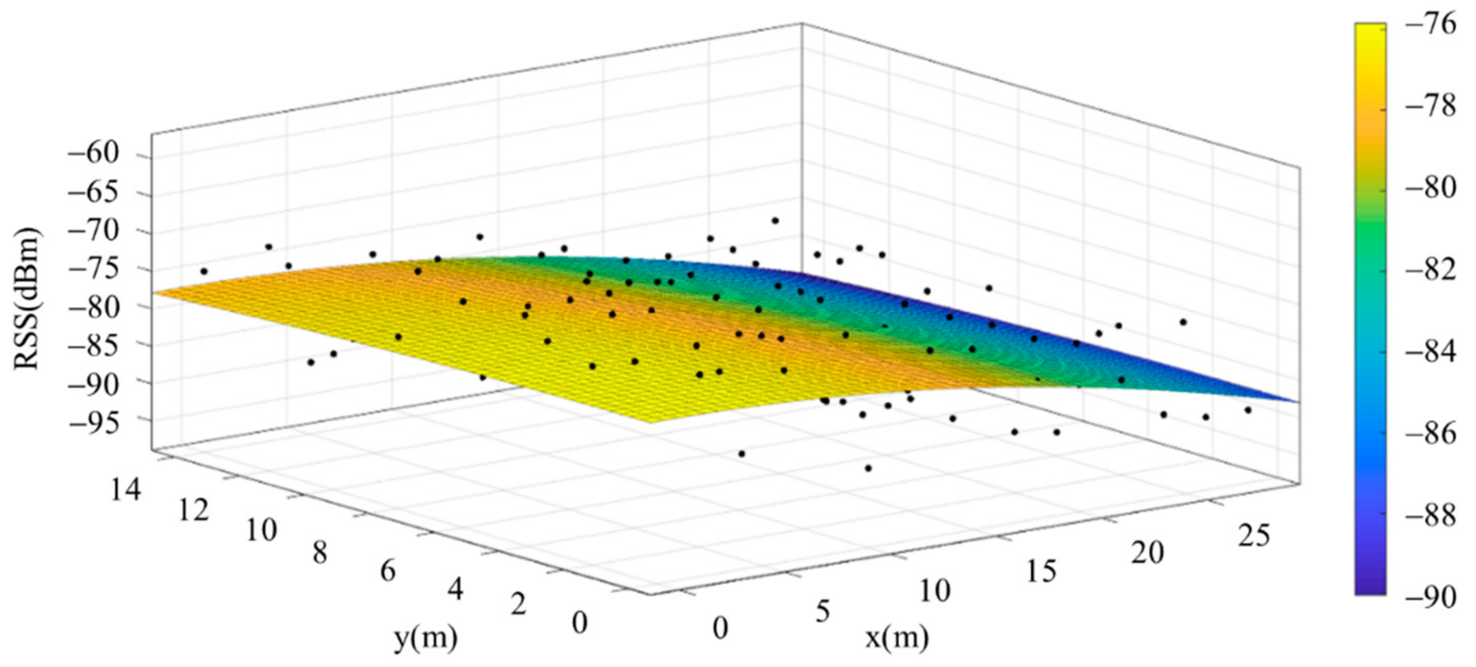 Sensors 22 06007 g018 550