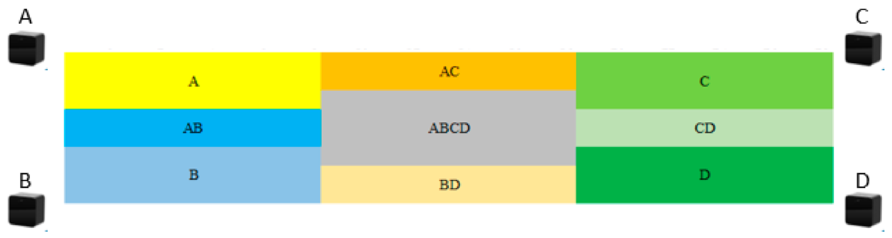 Sensors 22 06007 g020 550