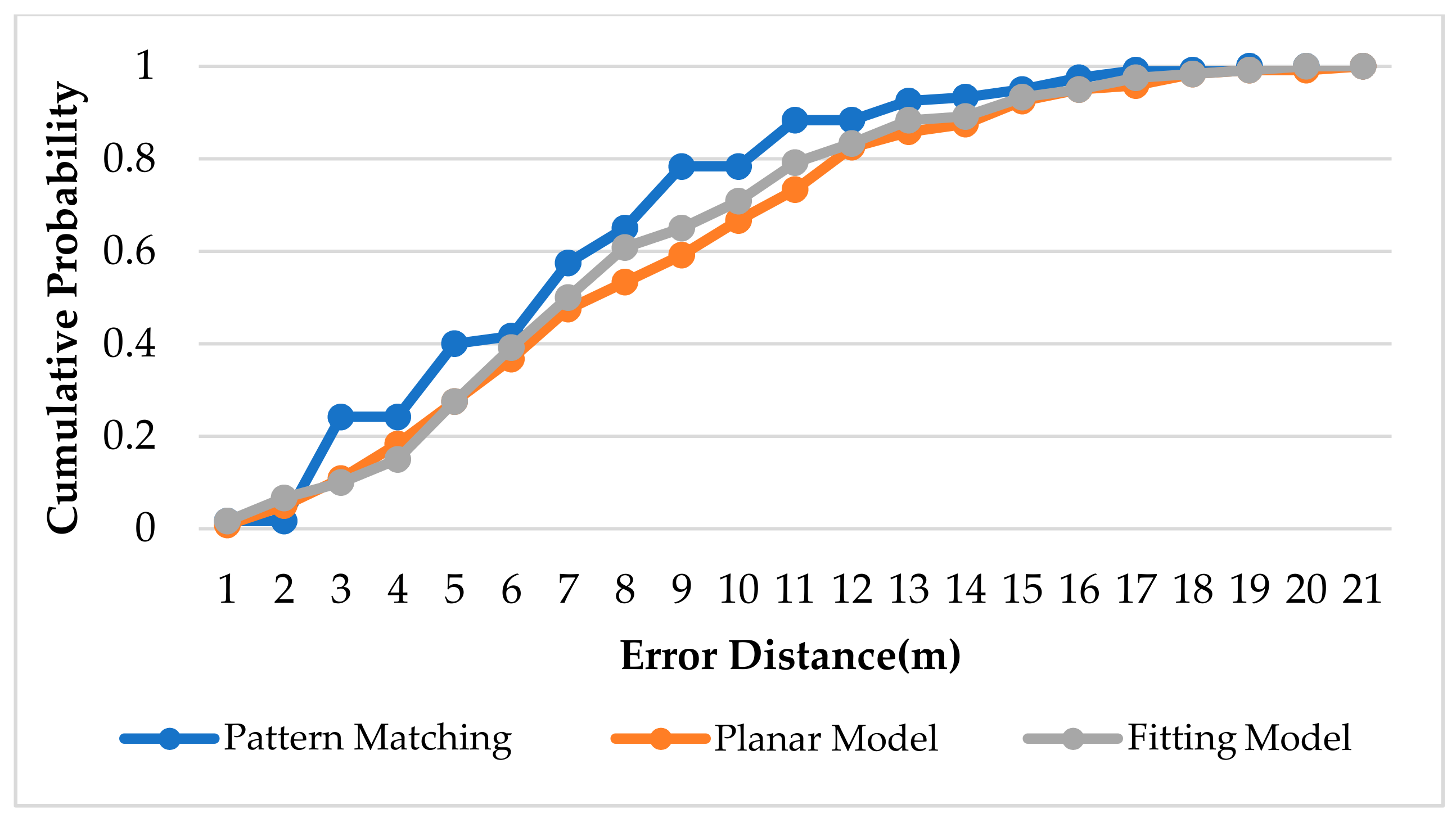 Sensors 22 06007 g022 550