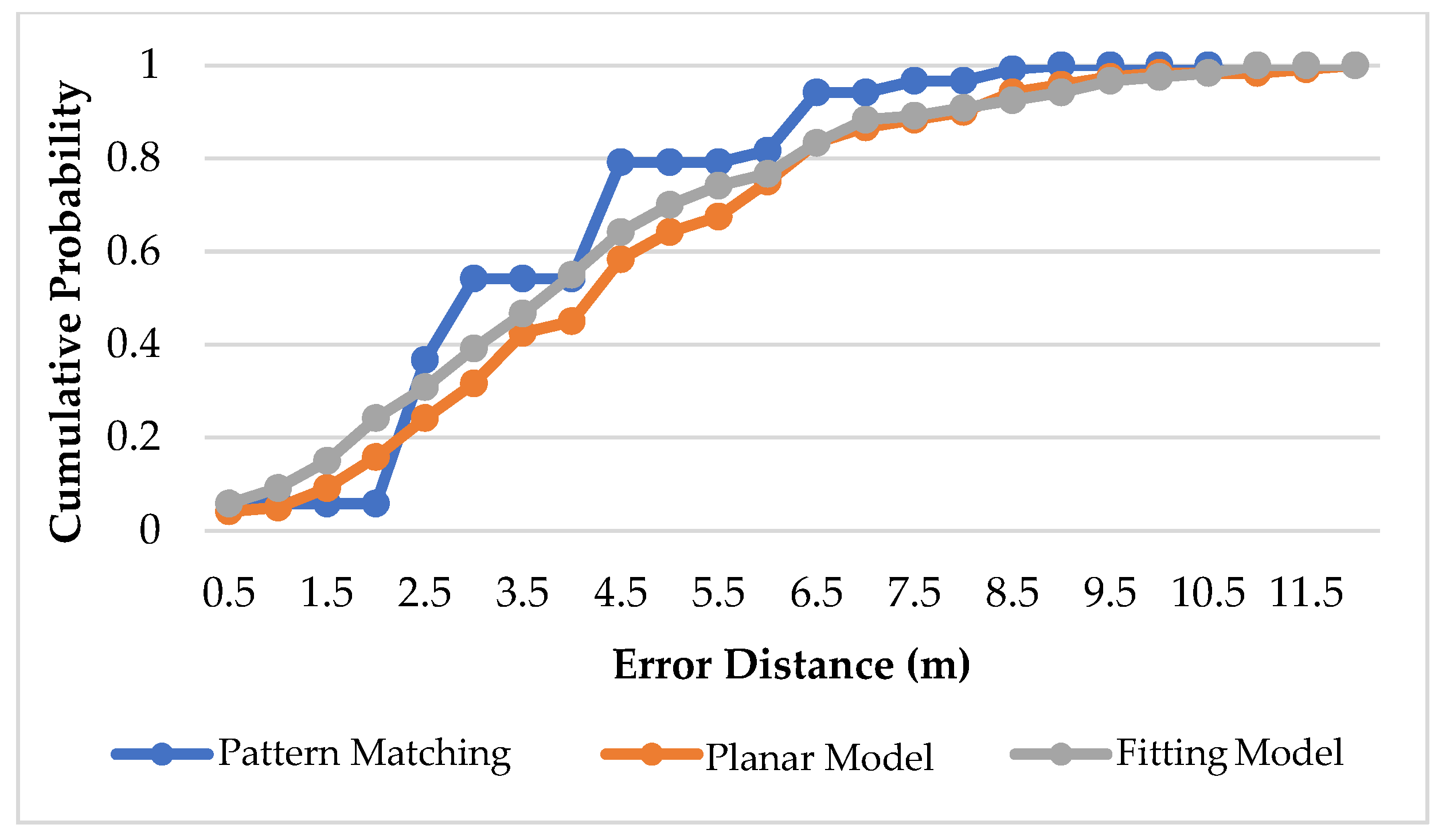 Sensors 22 06007 g023 550