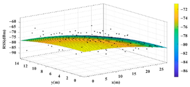 Sensors 22 06007 i008
