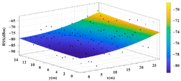 Sensors 22 06007 i018