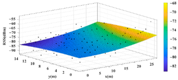 Sensors 22 06007 i022