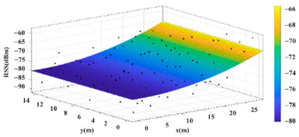 Sensors 22 06007 i024