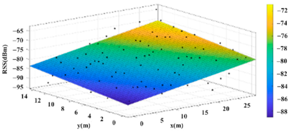 Sensors 22 06007 i027