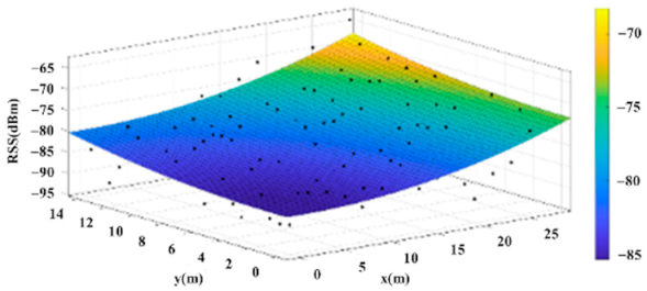 Sensors 22 06007 i028