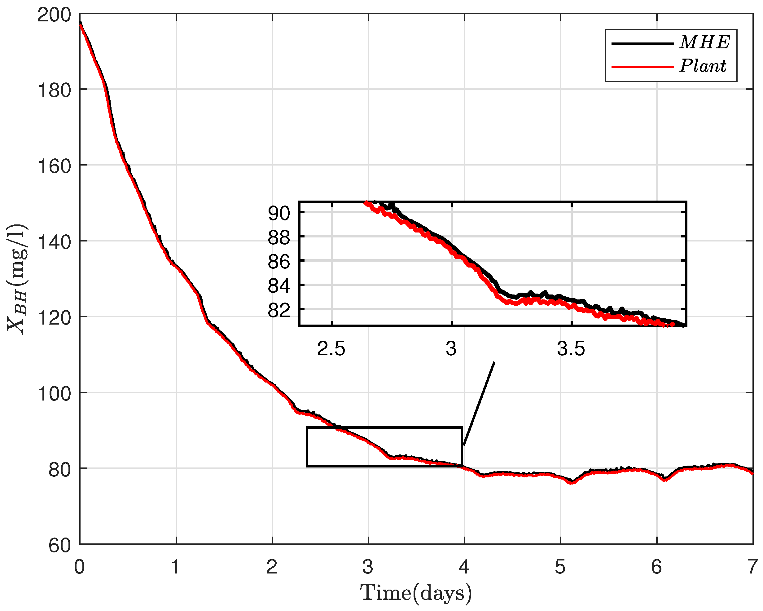 Sensors 22 06008 g004