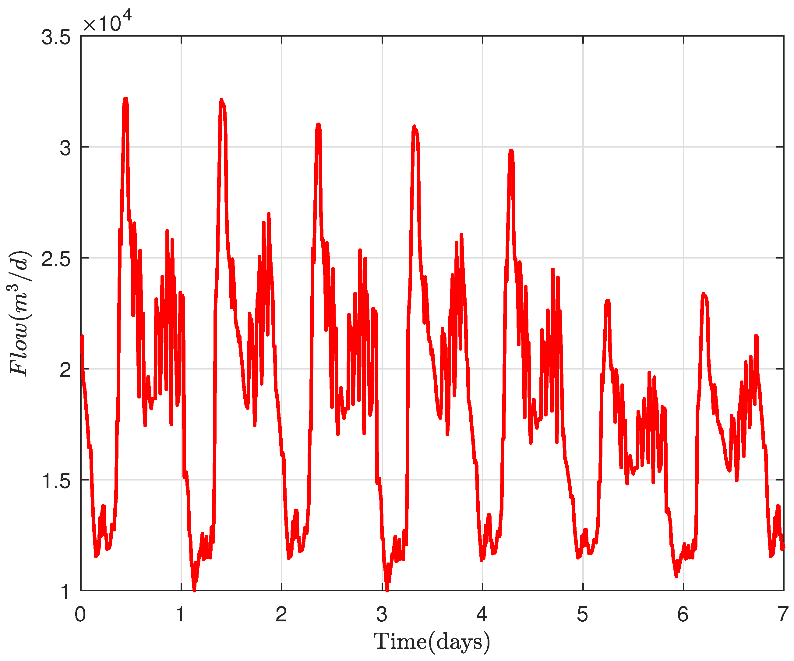 Sensors 22 06008 g006