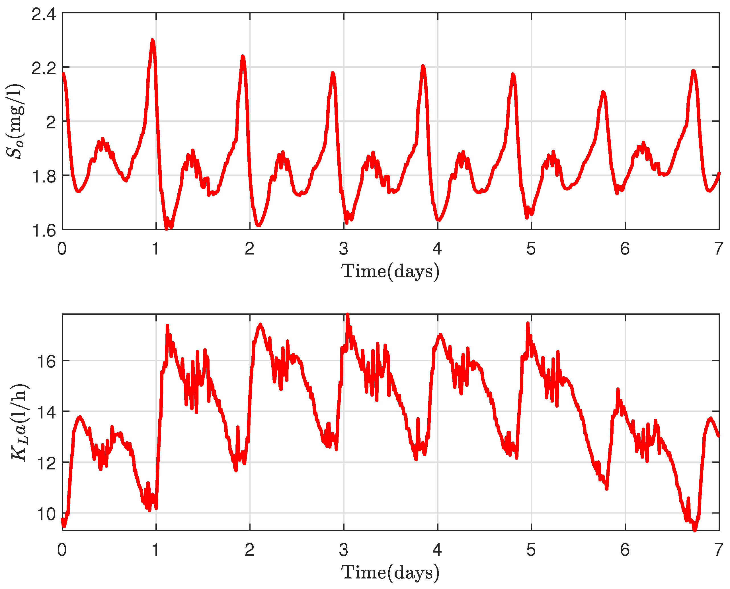 Sensors 22 06008 g007
