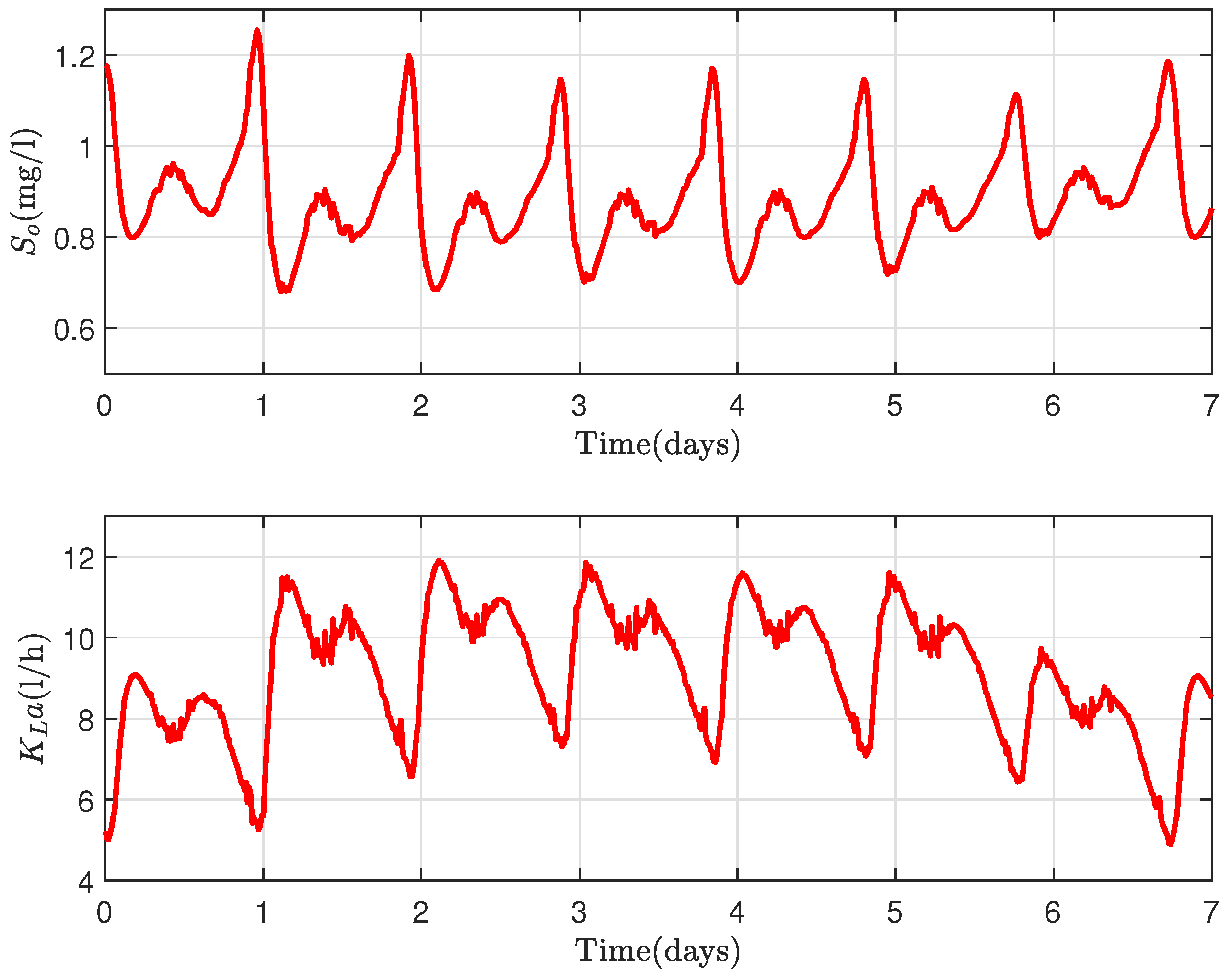 Sensors 22 06008 g008