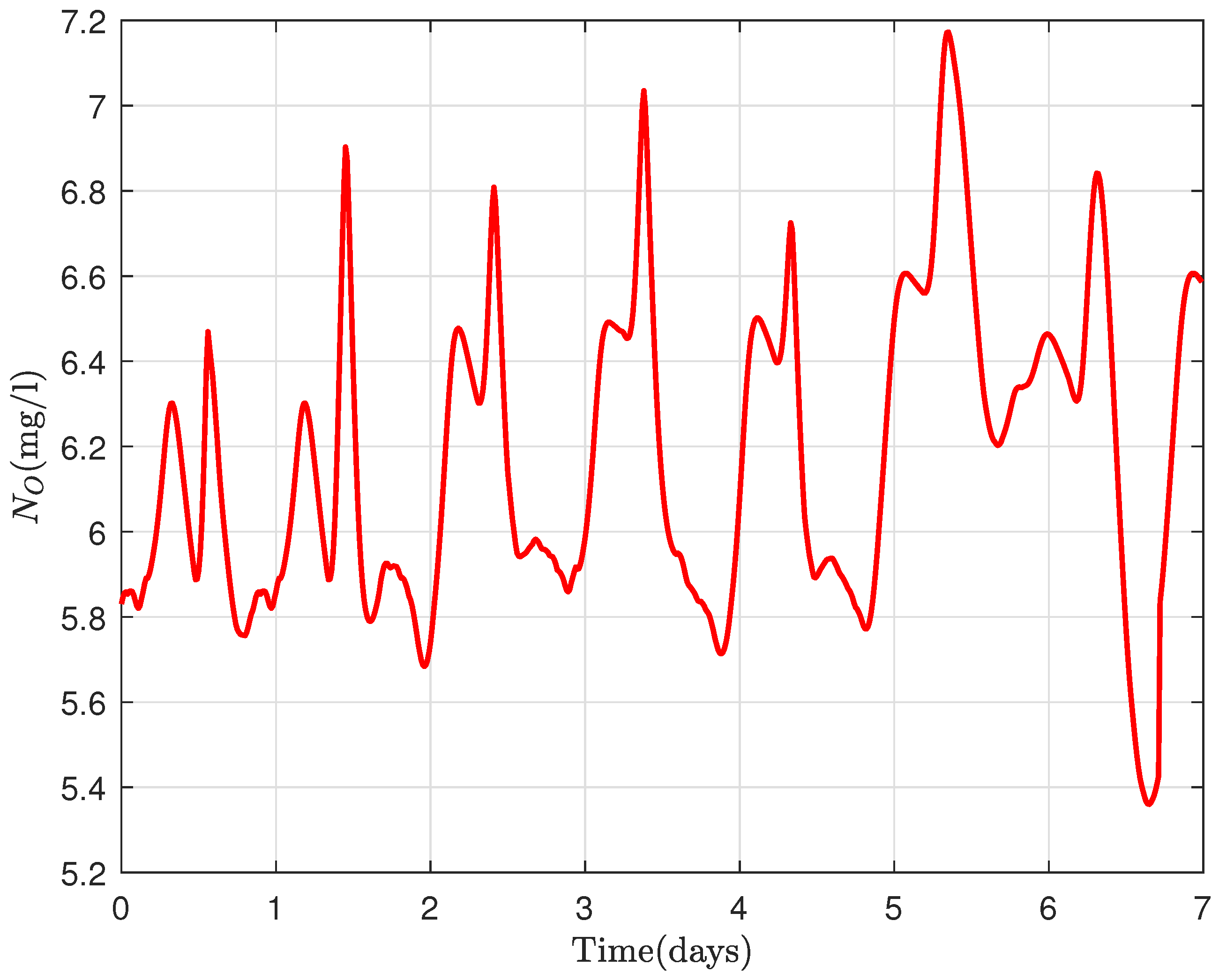 Sensors 22 06008 g009