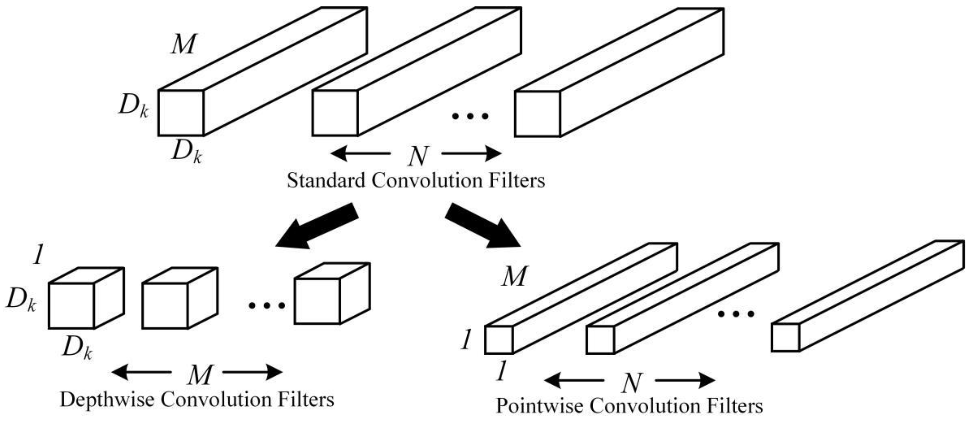 Sensors 22 06009 g003