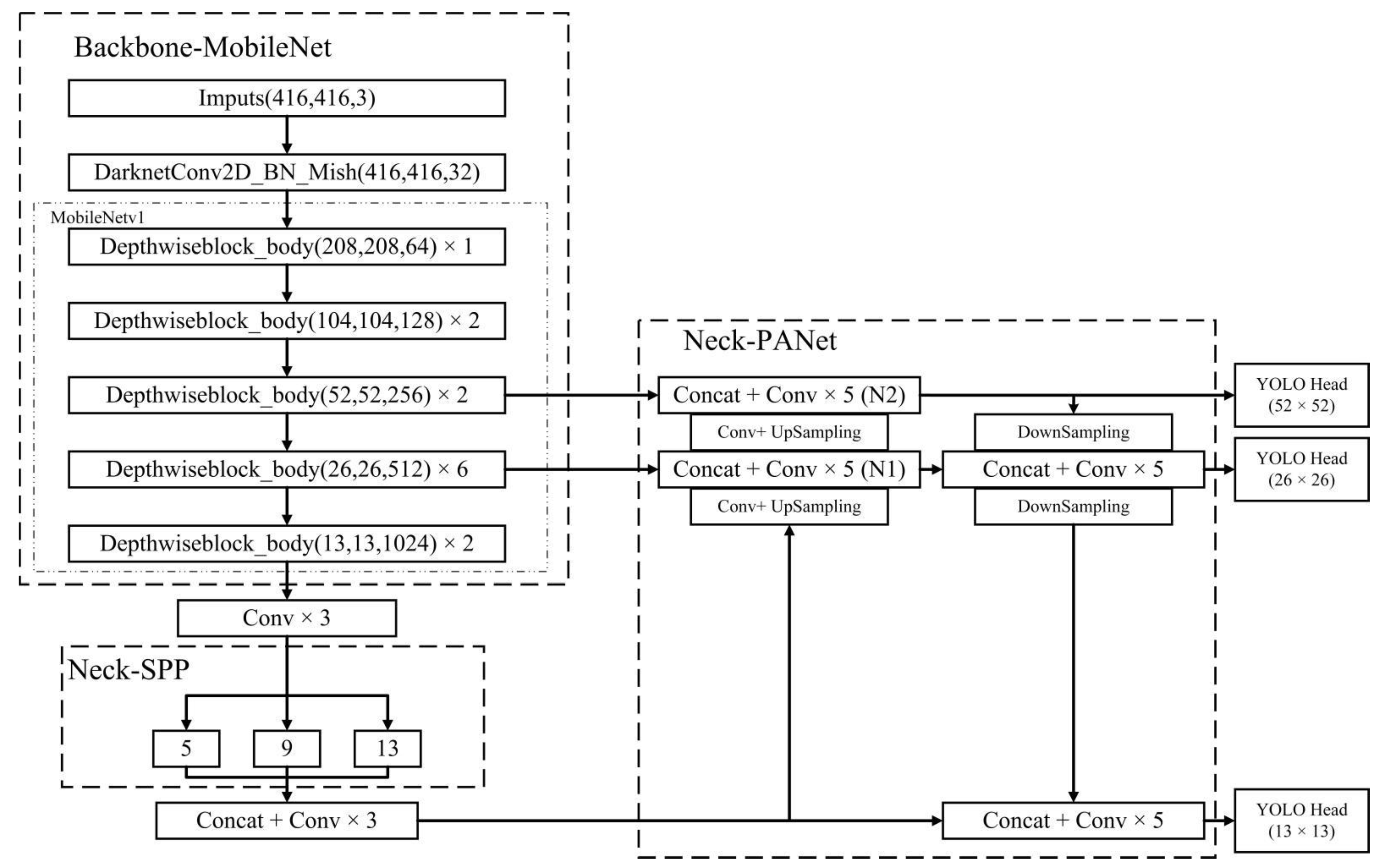 Sensors 22 06009 g005