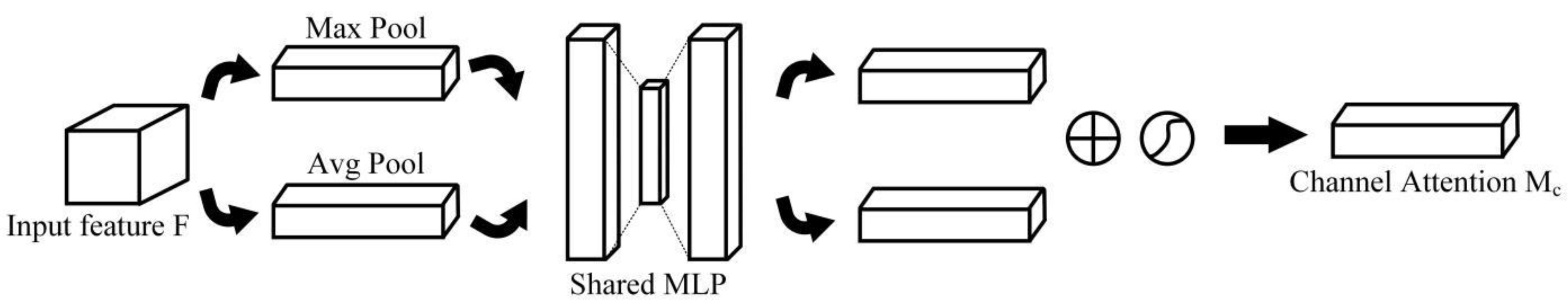 Sensors 22 06009 g008