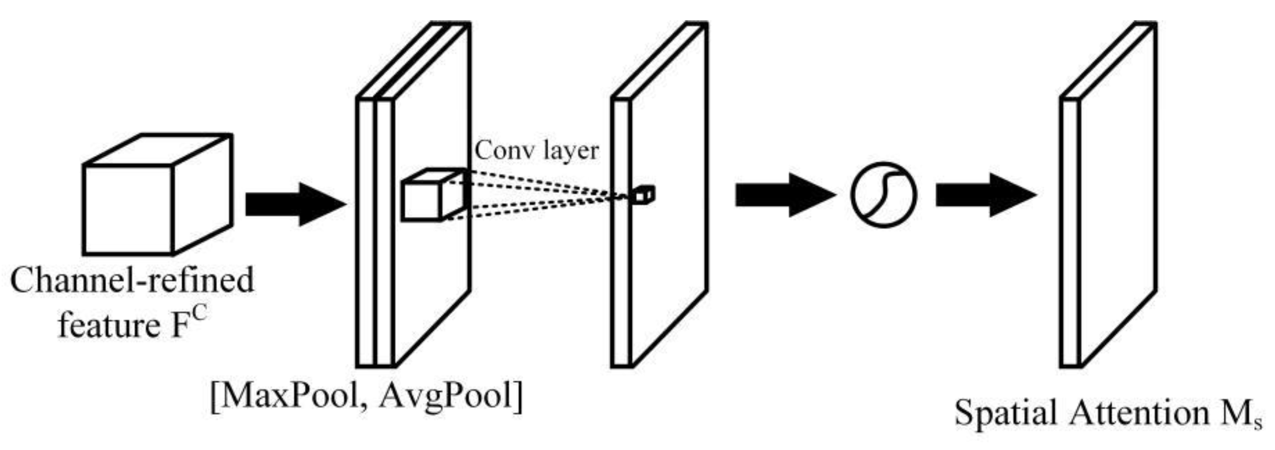 Sensors 22 06009 g009