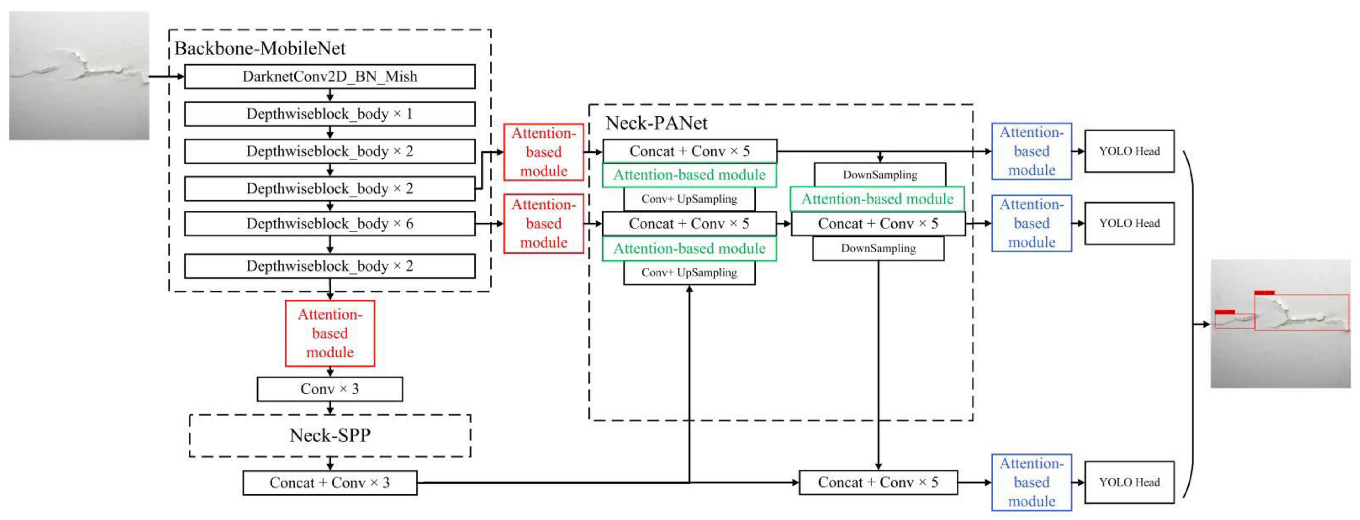 Sensors 22 06009 g010