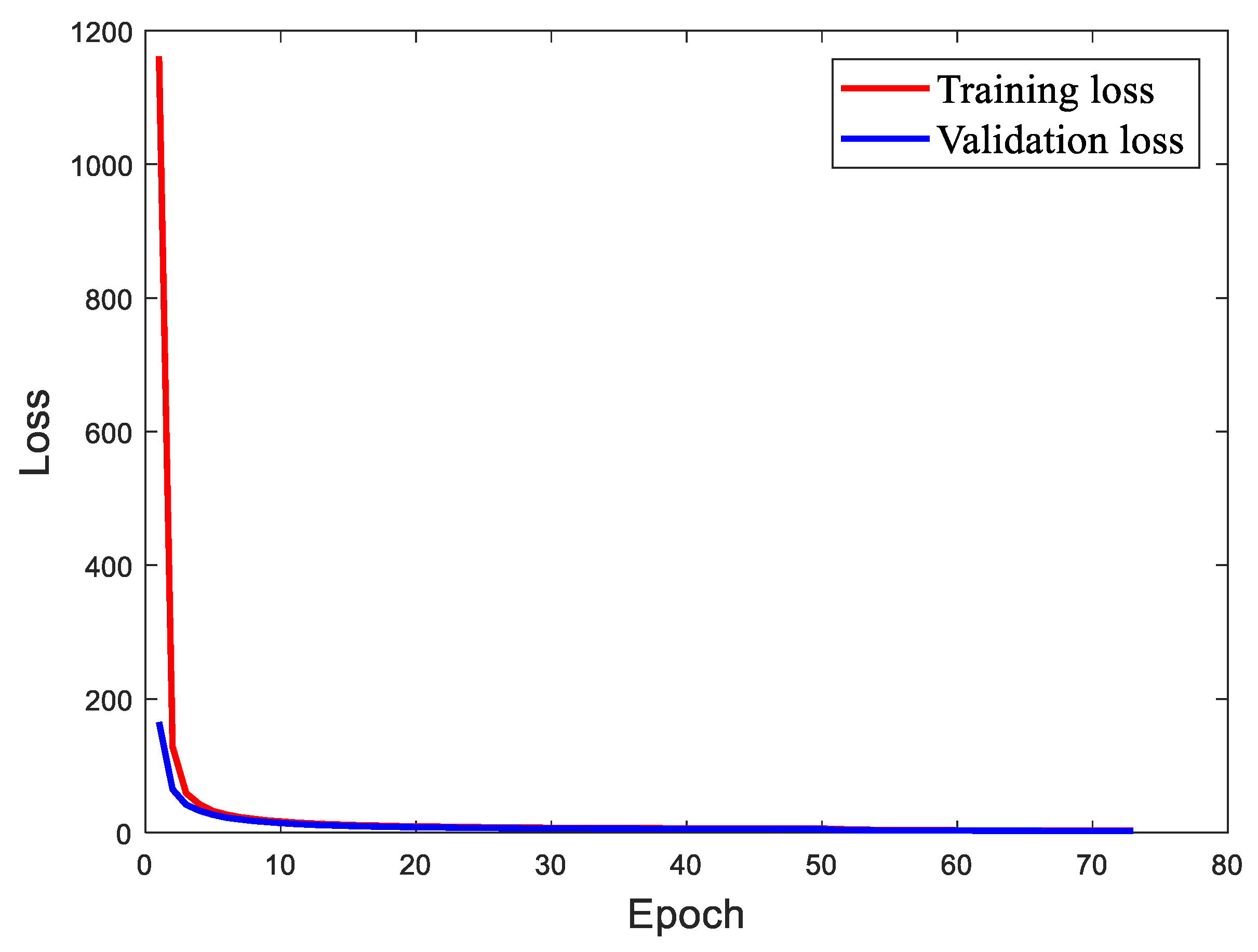 Sensors 22 06009 g012