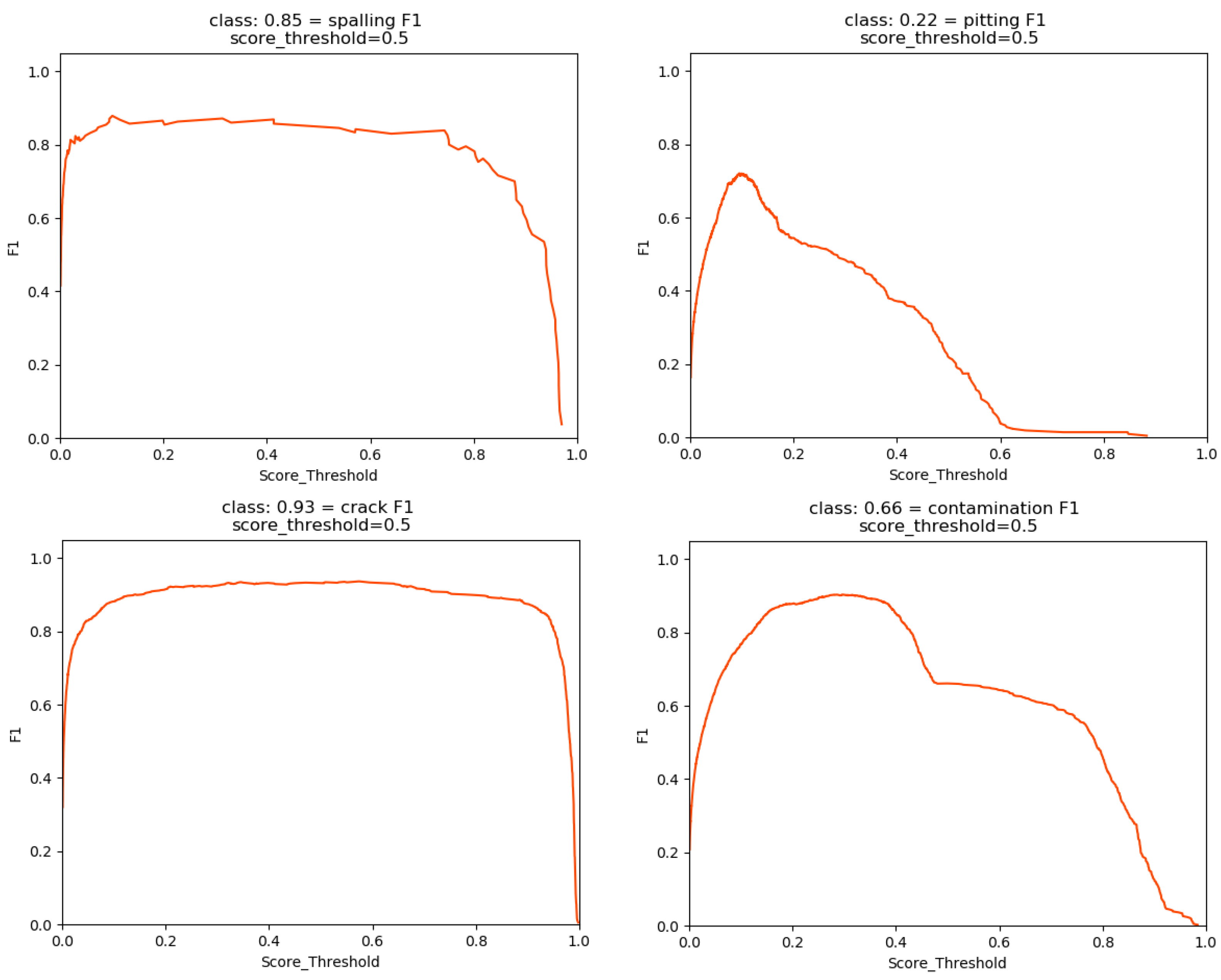 Sensors 22 06009 g014
