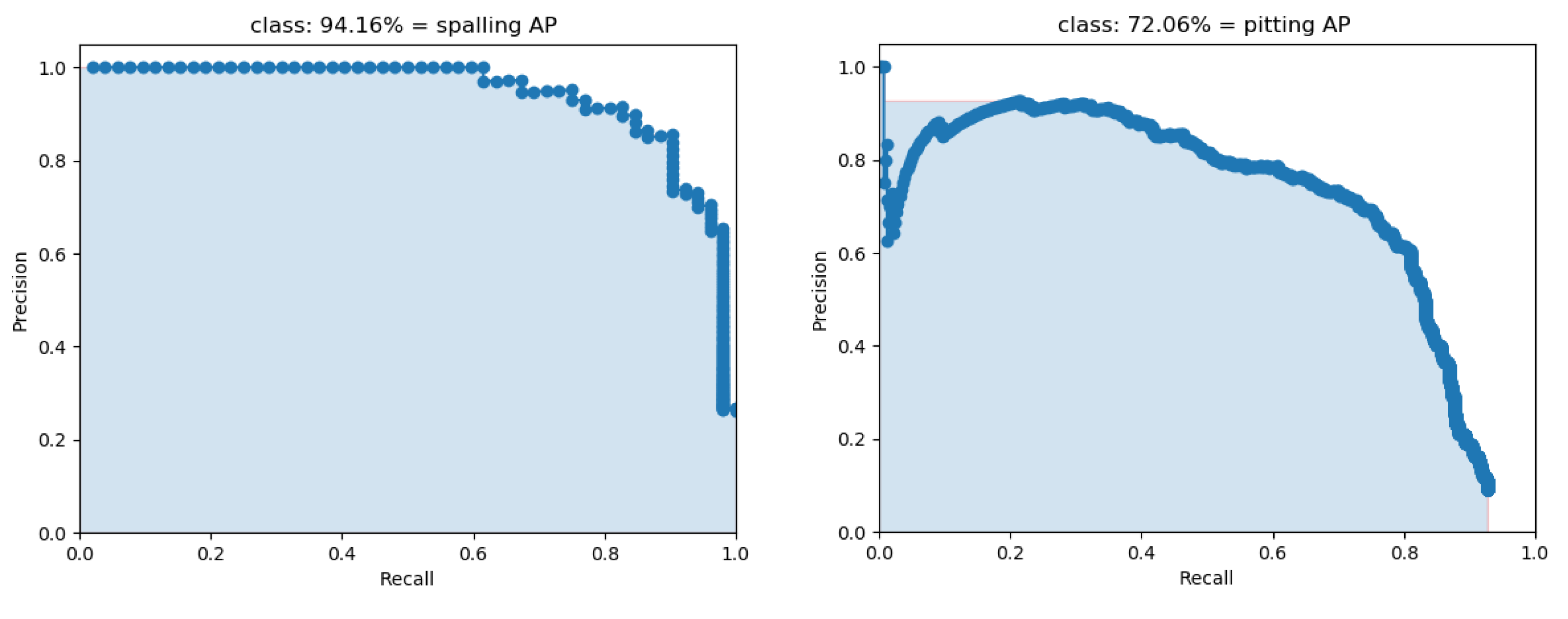 Sensors 22 06009 g015a