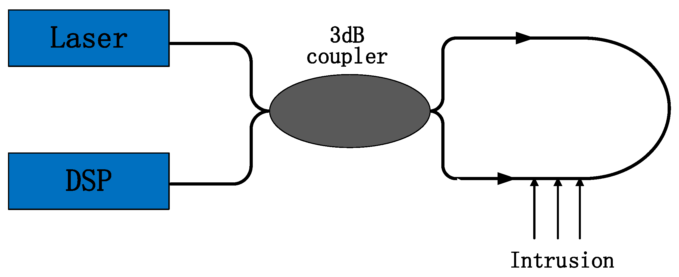 Sensors 22 06012 g001
