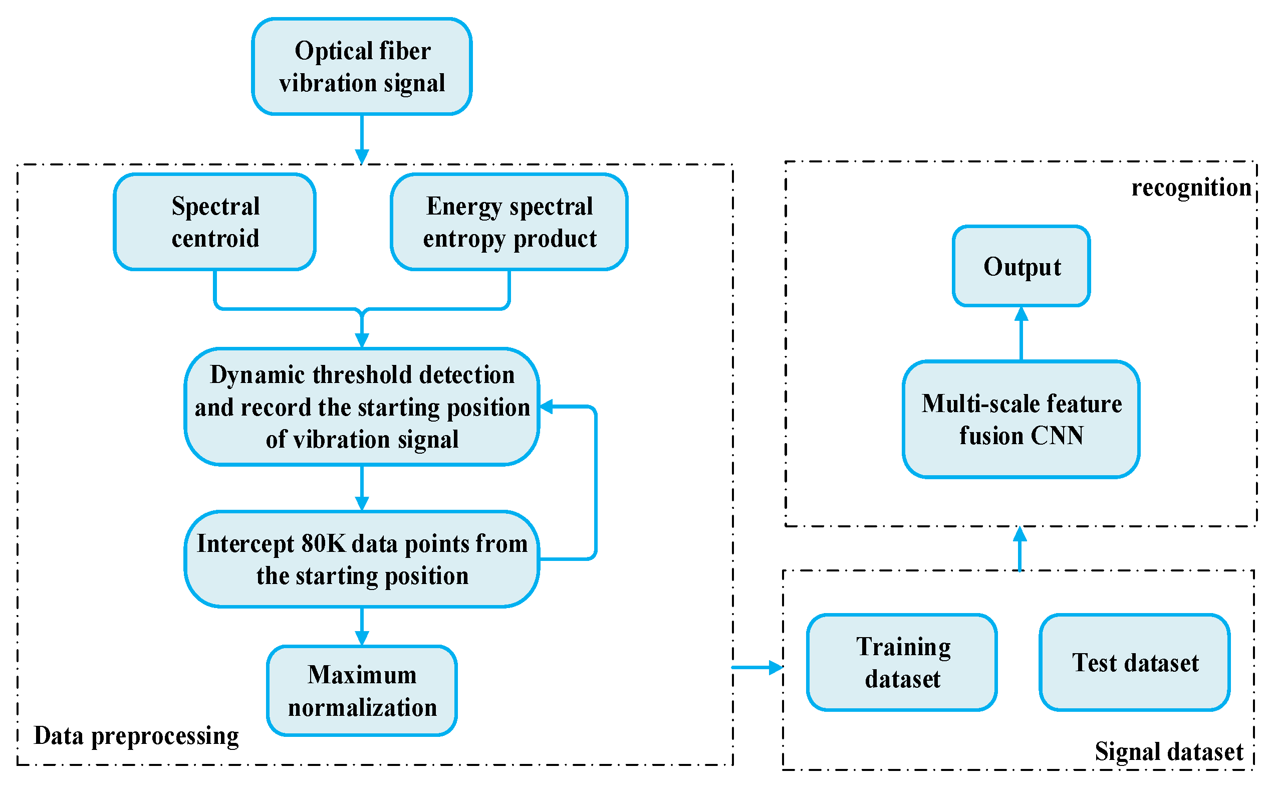 Sensors 22 06012 g003