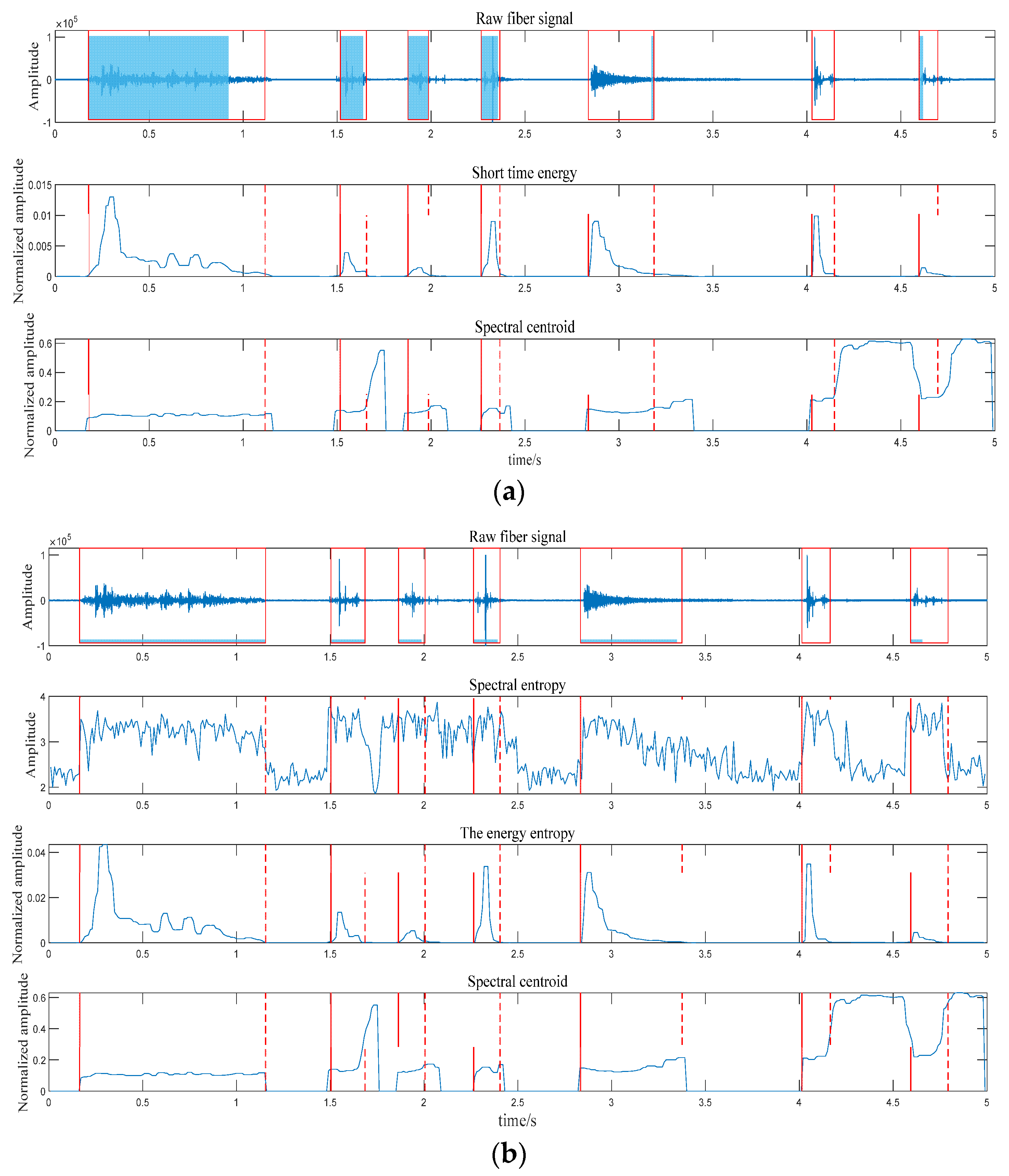 Sensors 22 06012 g004