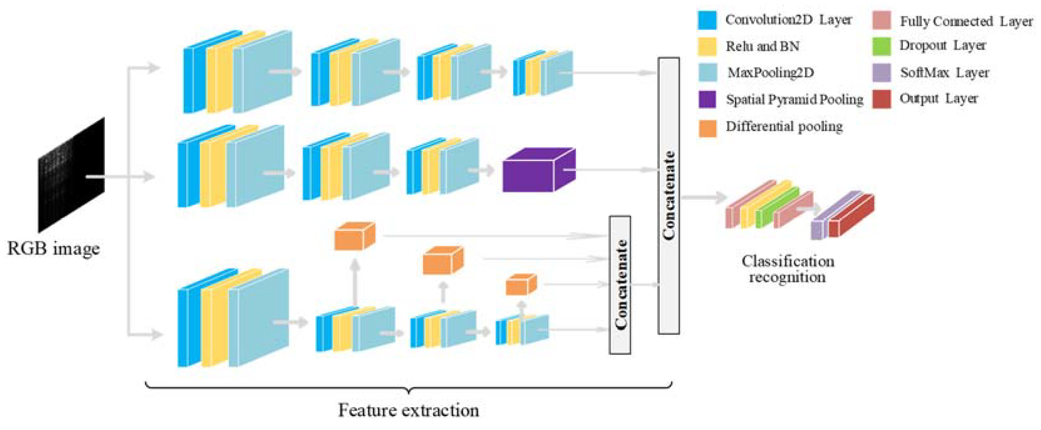 Sensors 22 06012 g006