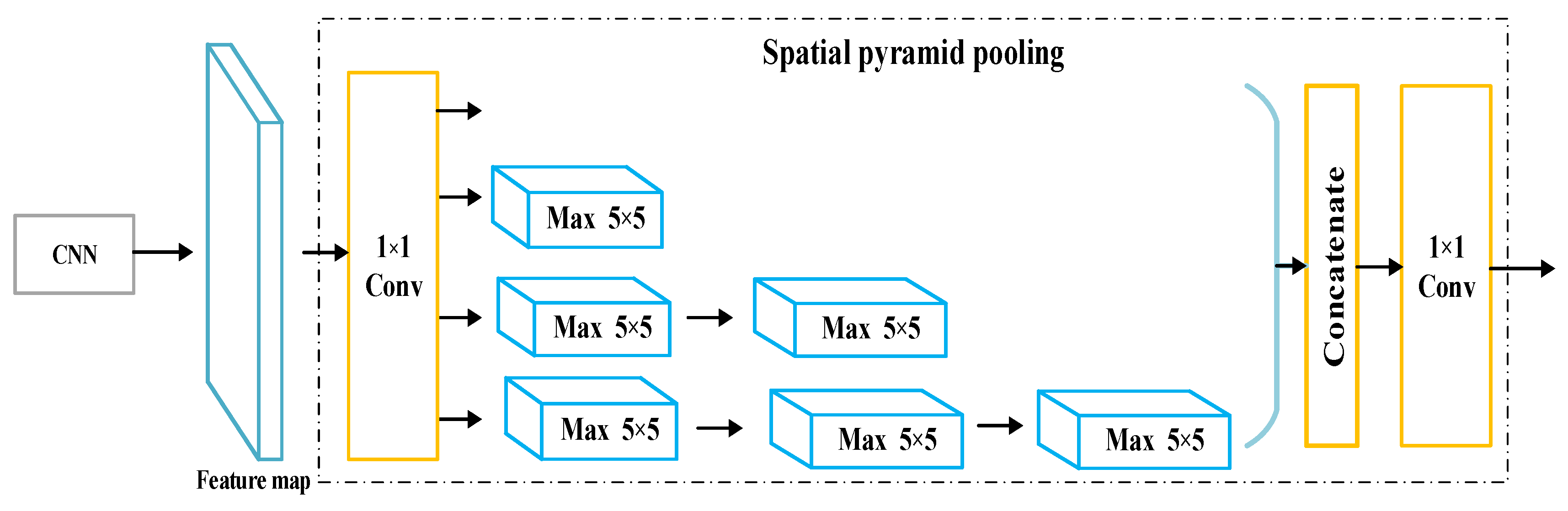 Sensors 22 06012 g007