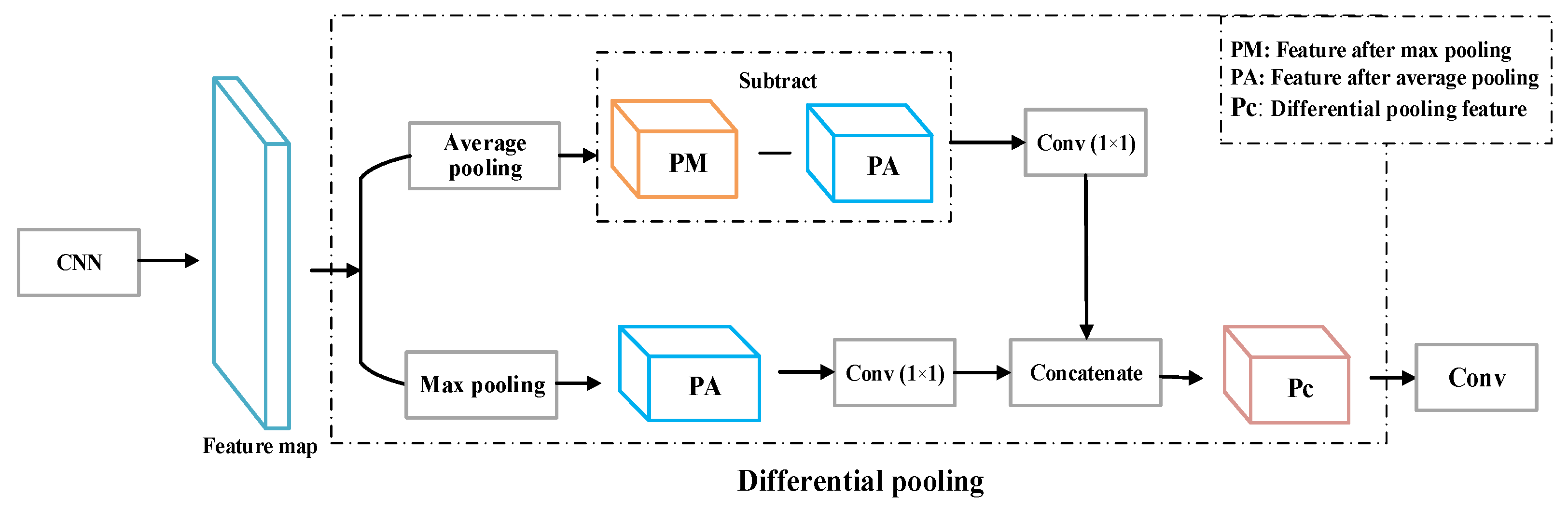 Sensors 22 06012 g008