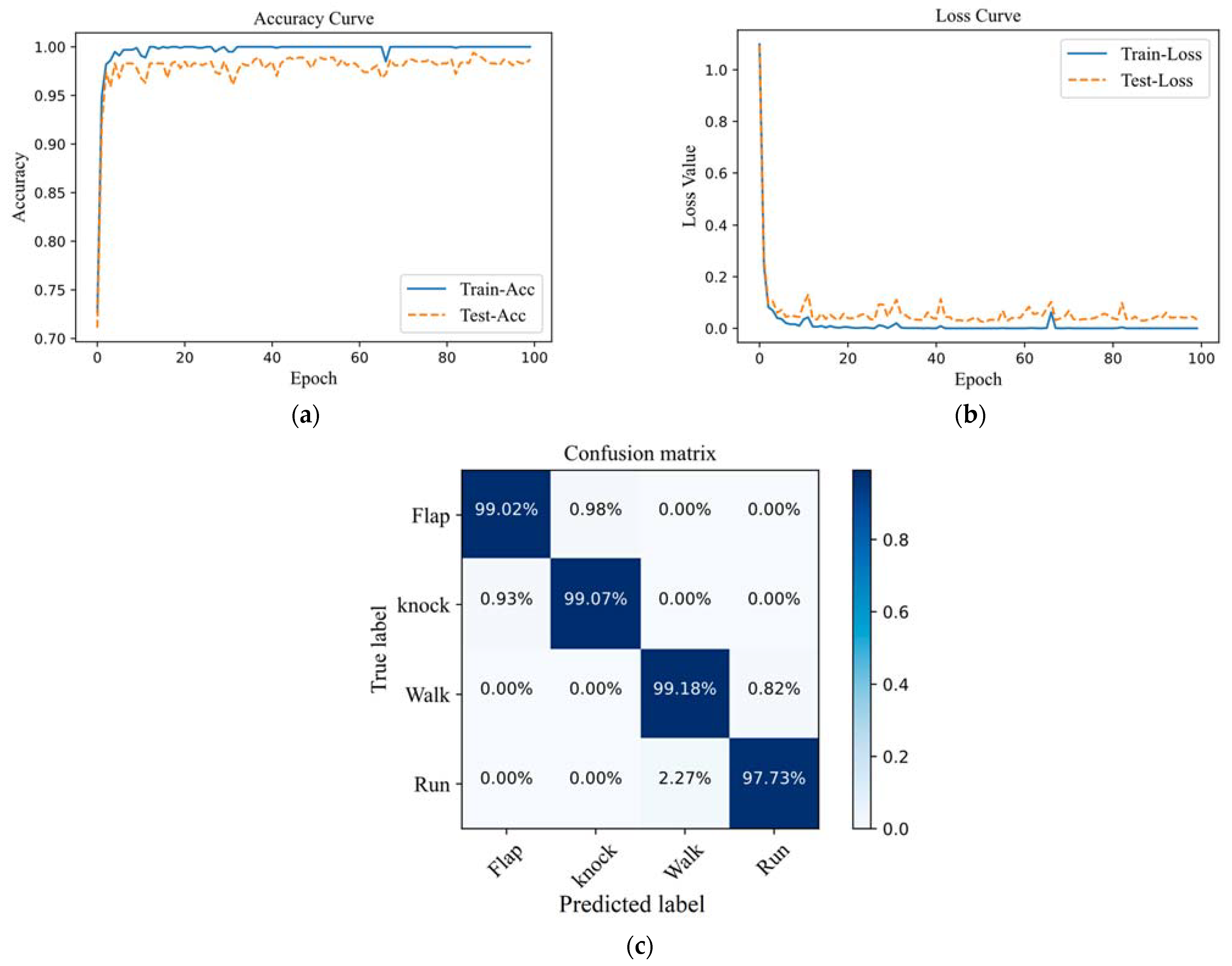 Sensors 22 06012 g010