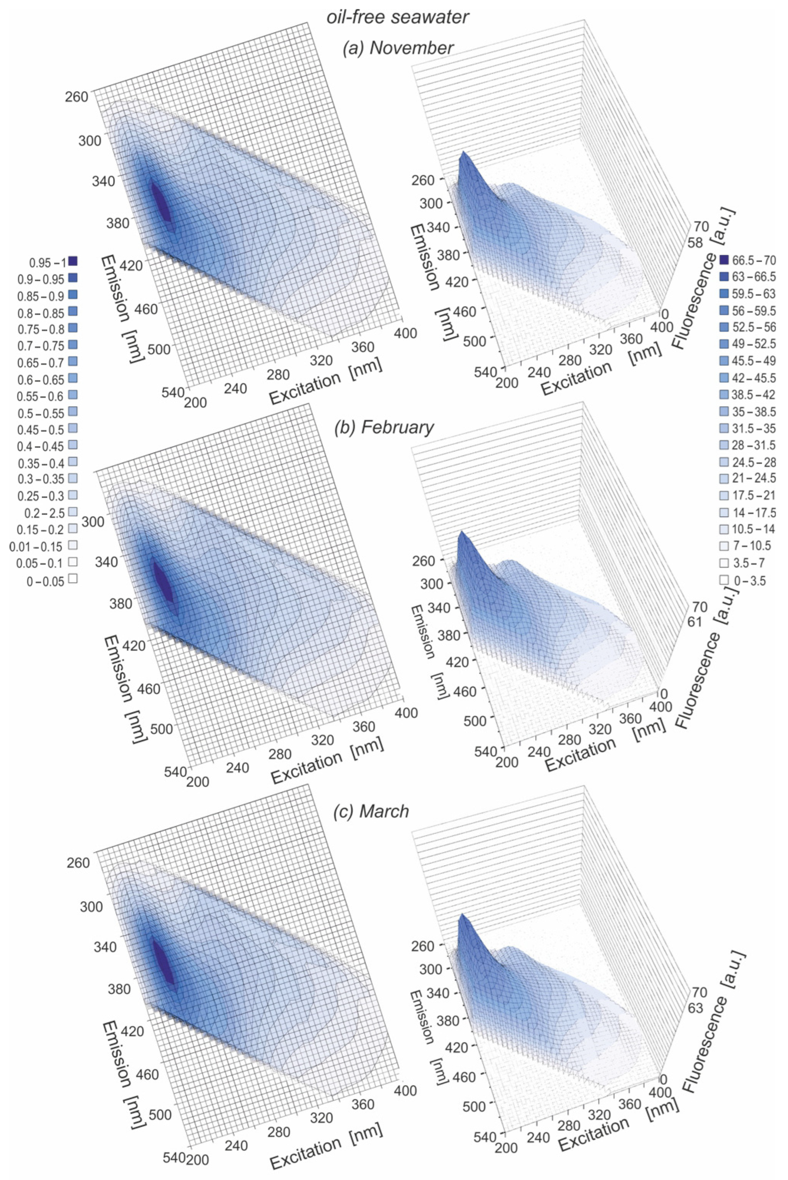 Sensors 22 06014 g003 550