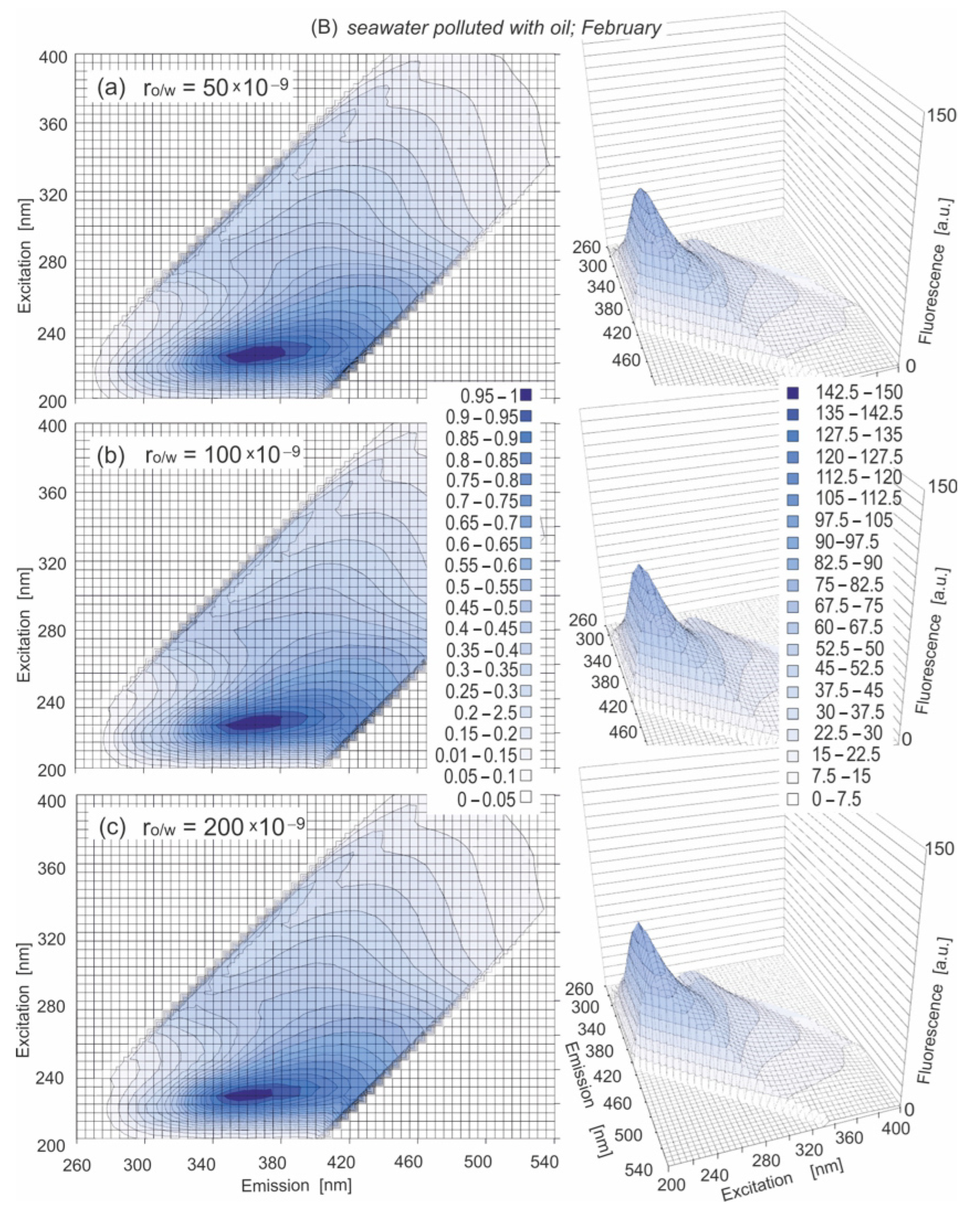 Sensors 22 06014 g04b 550