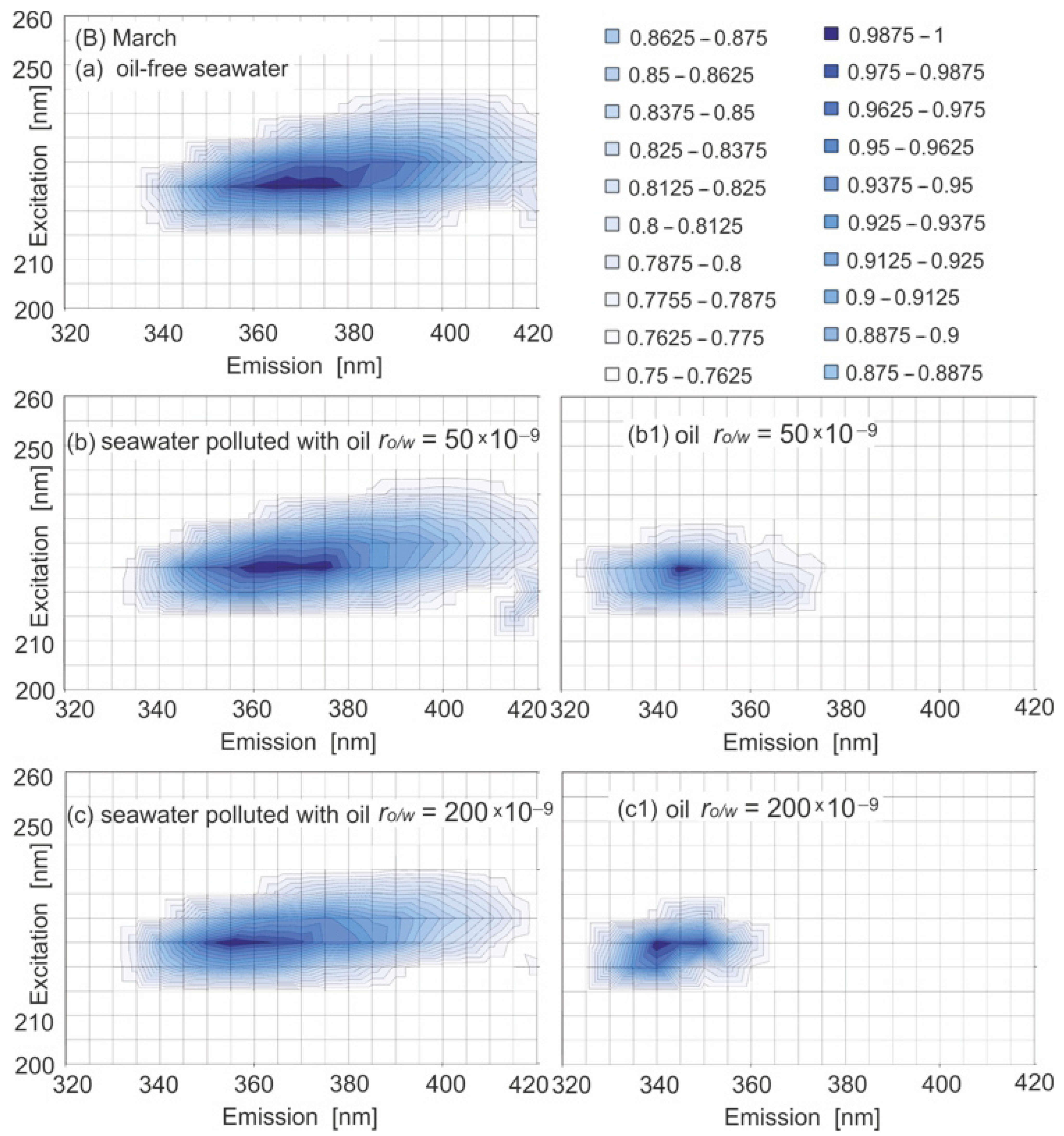 Sensors 22 06014 g05b 550
