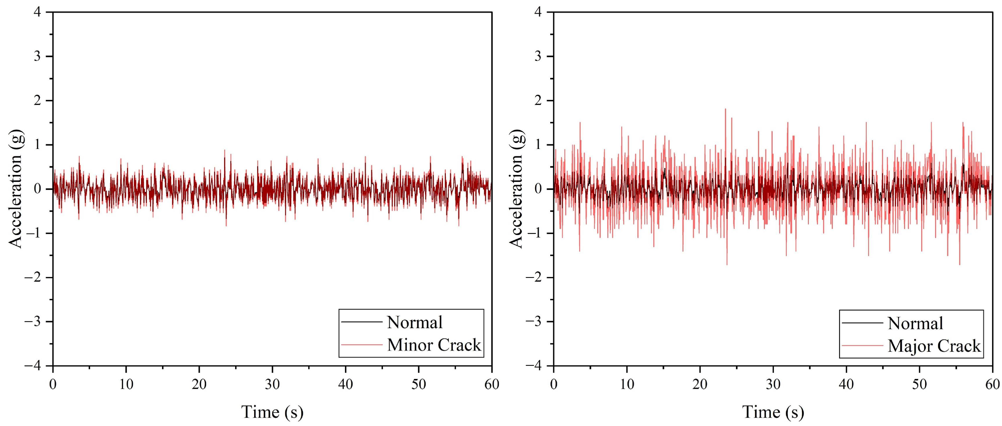 Sensors 22 06015 g007 550