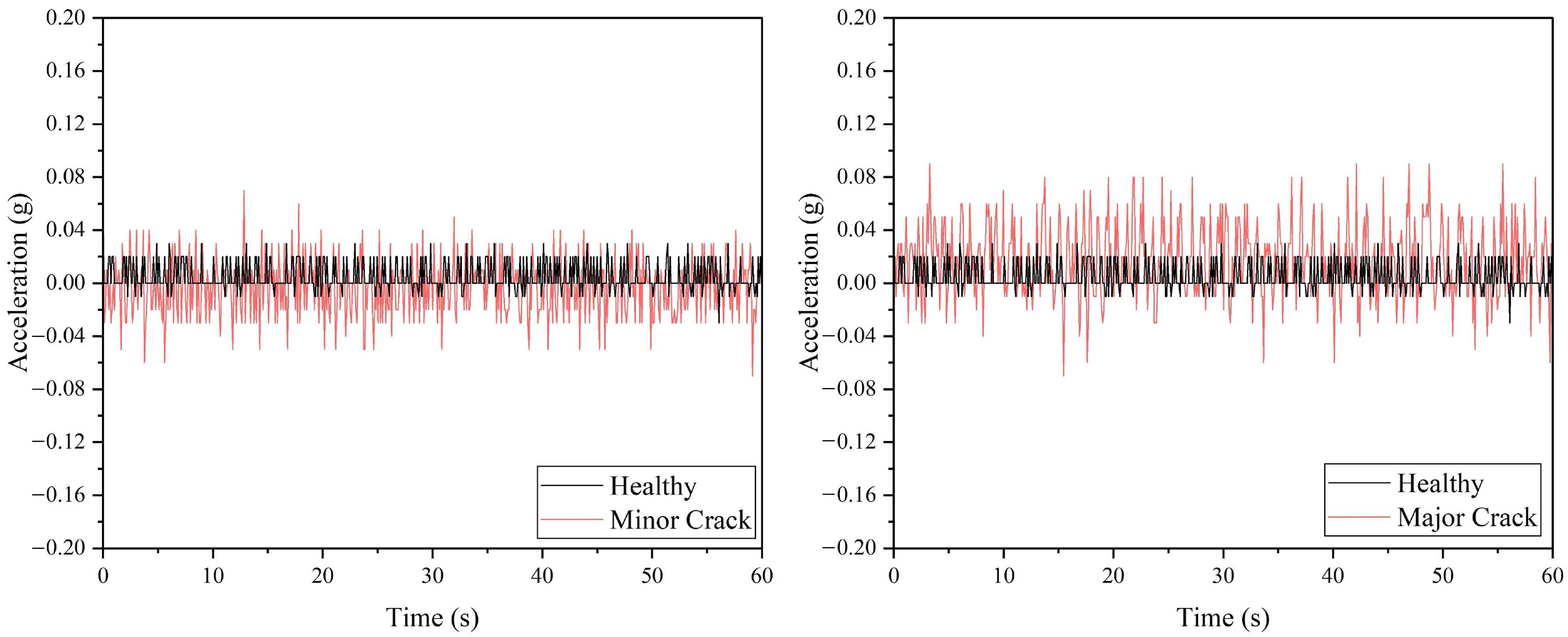 Sensors 22 06015 g010 550