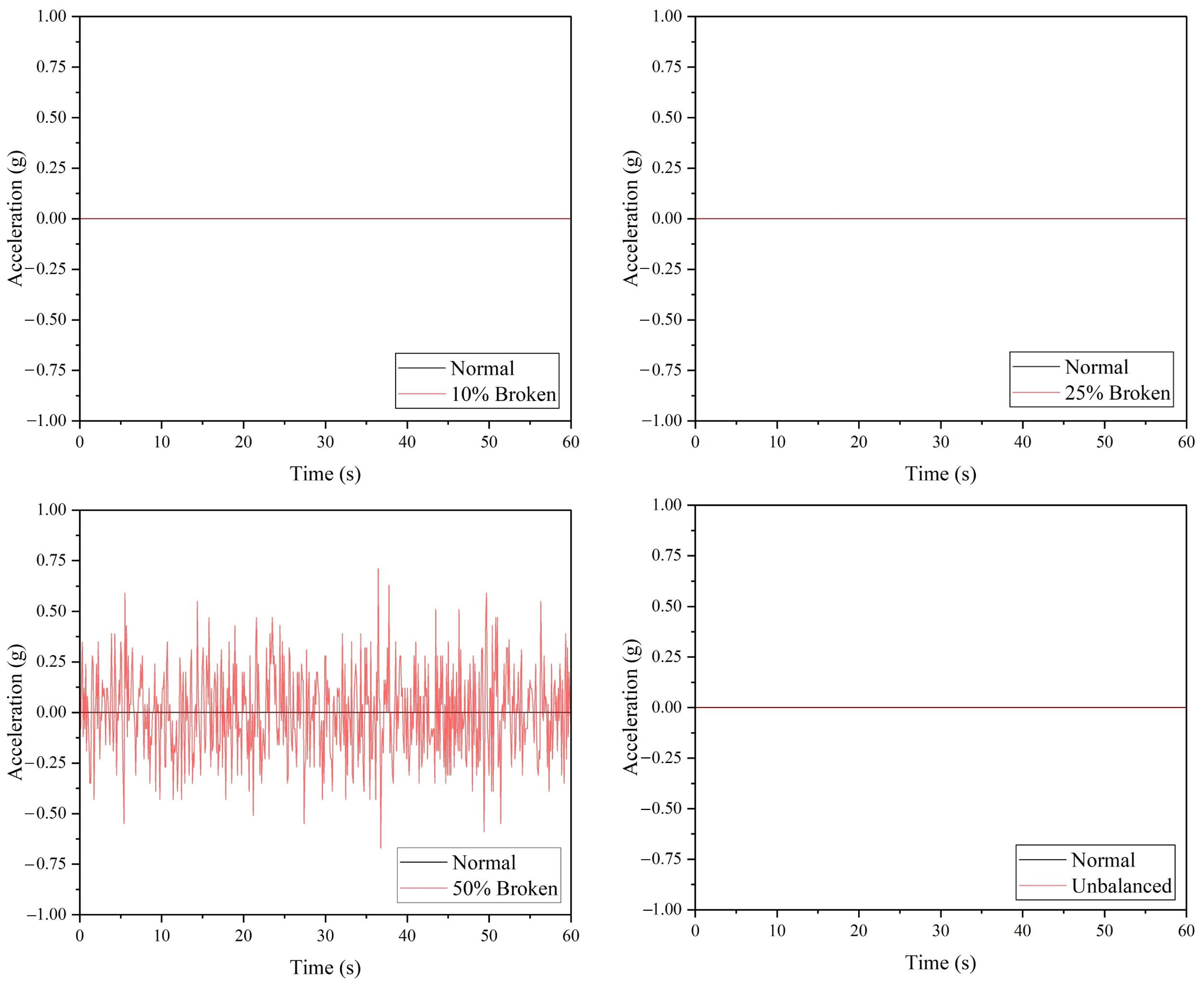 Sensors 22 06015 g014 550