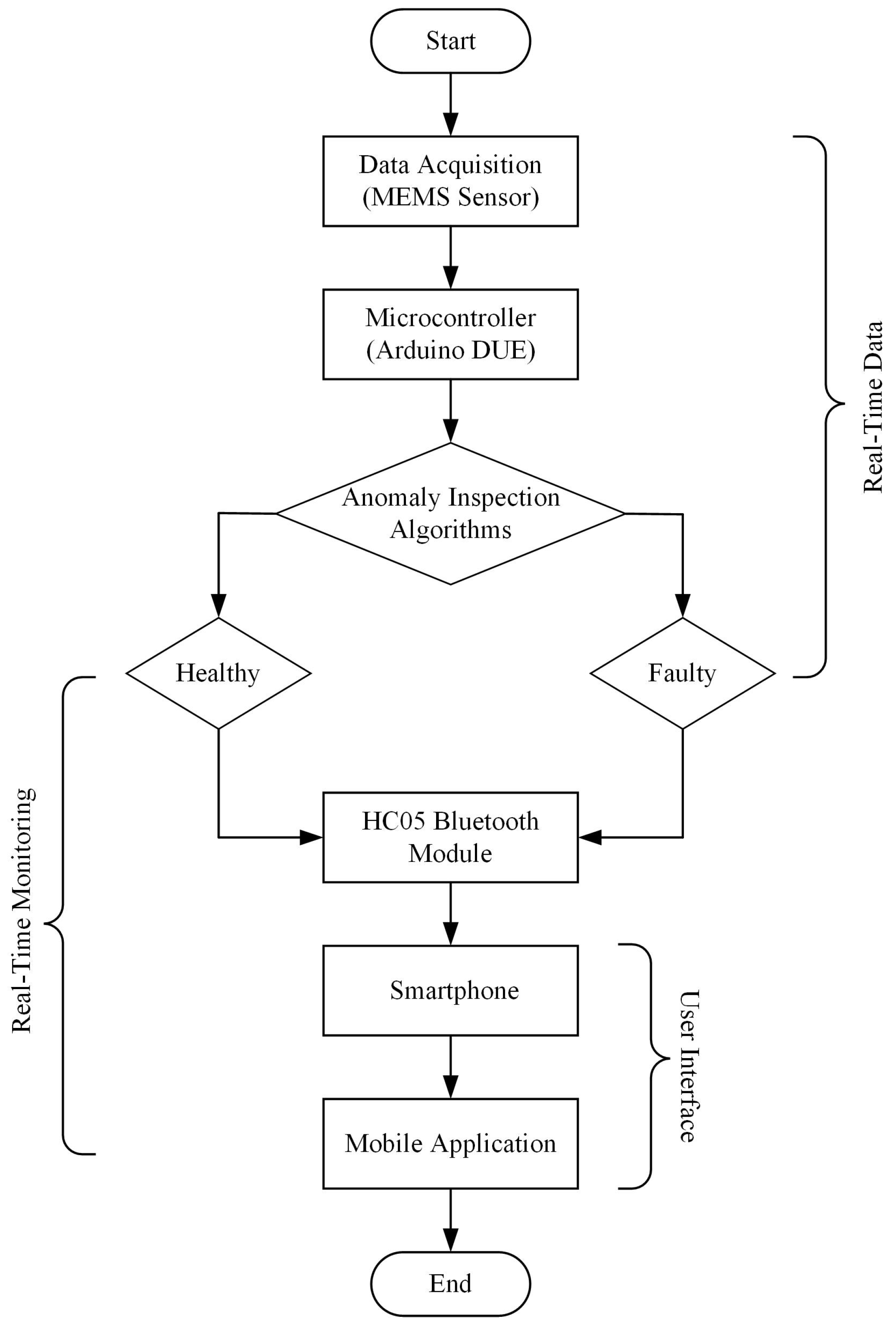 Sensors 22 06015 g015 550