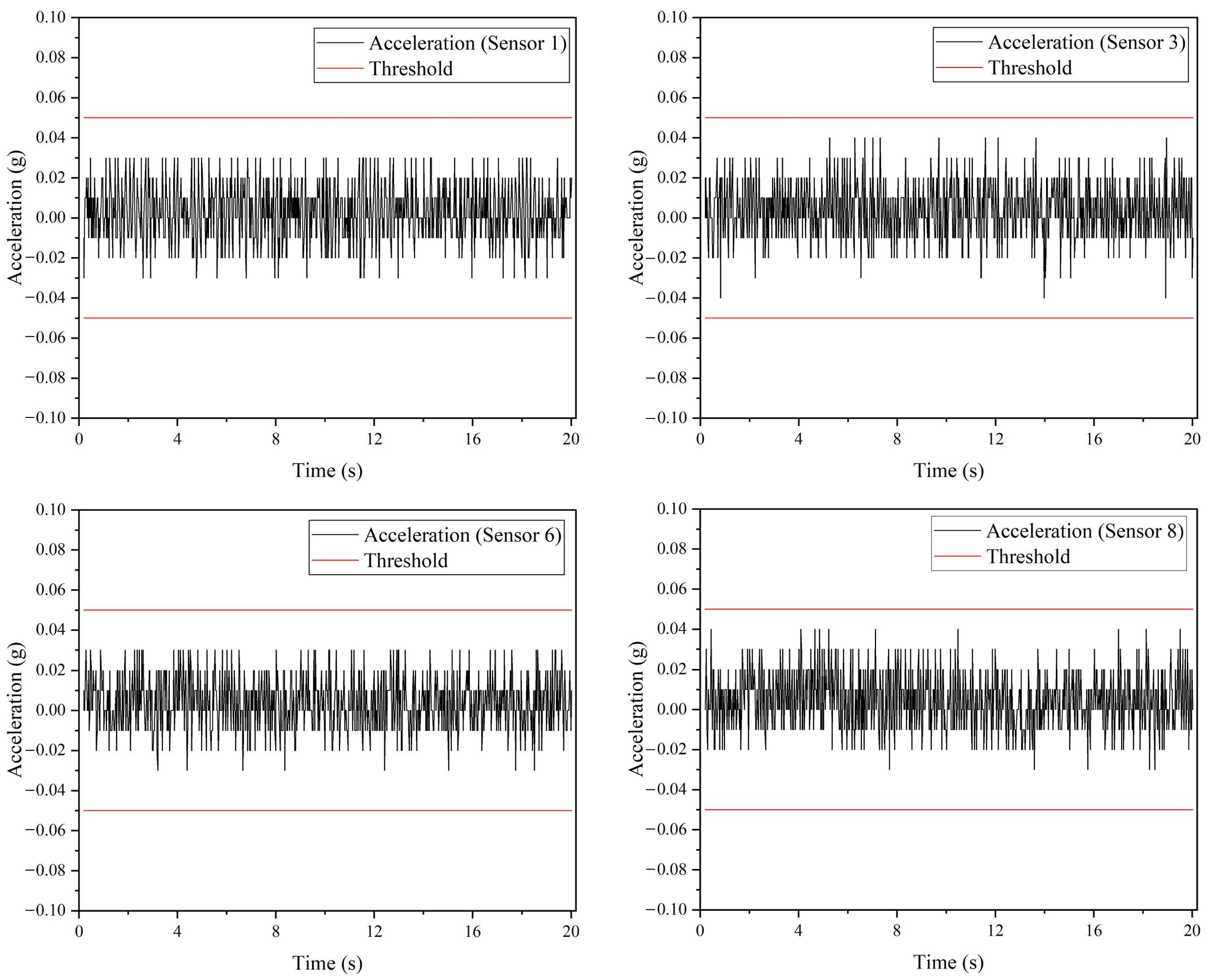 Sensors 22 06015 g020 550