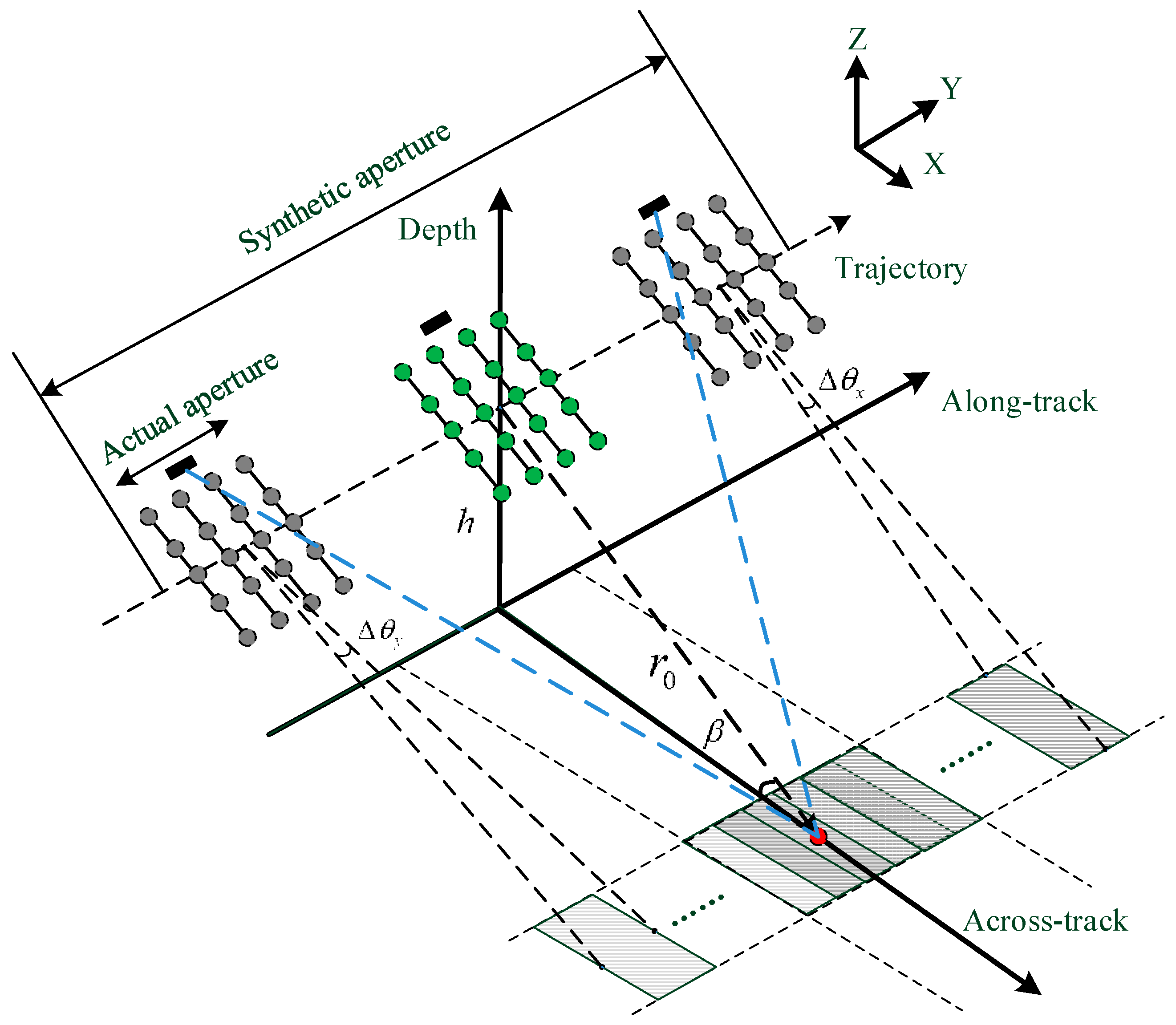 Sensors 22 06016 g001