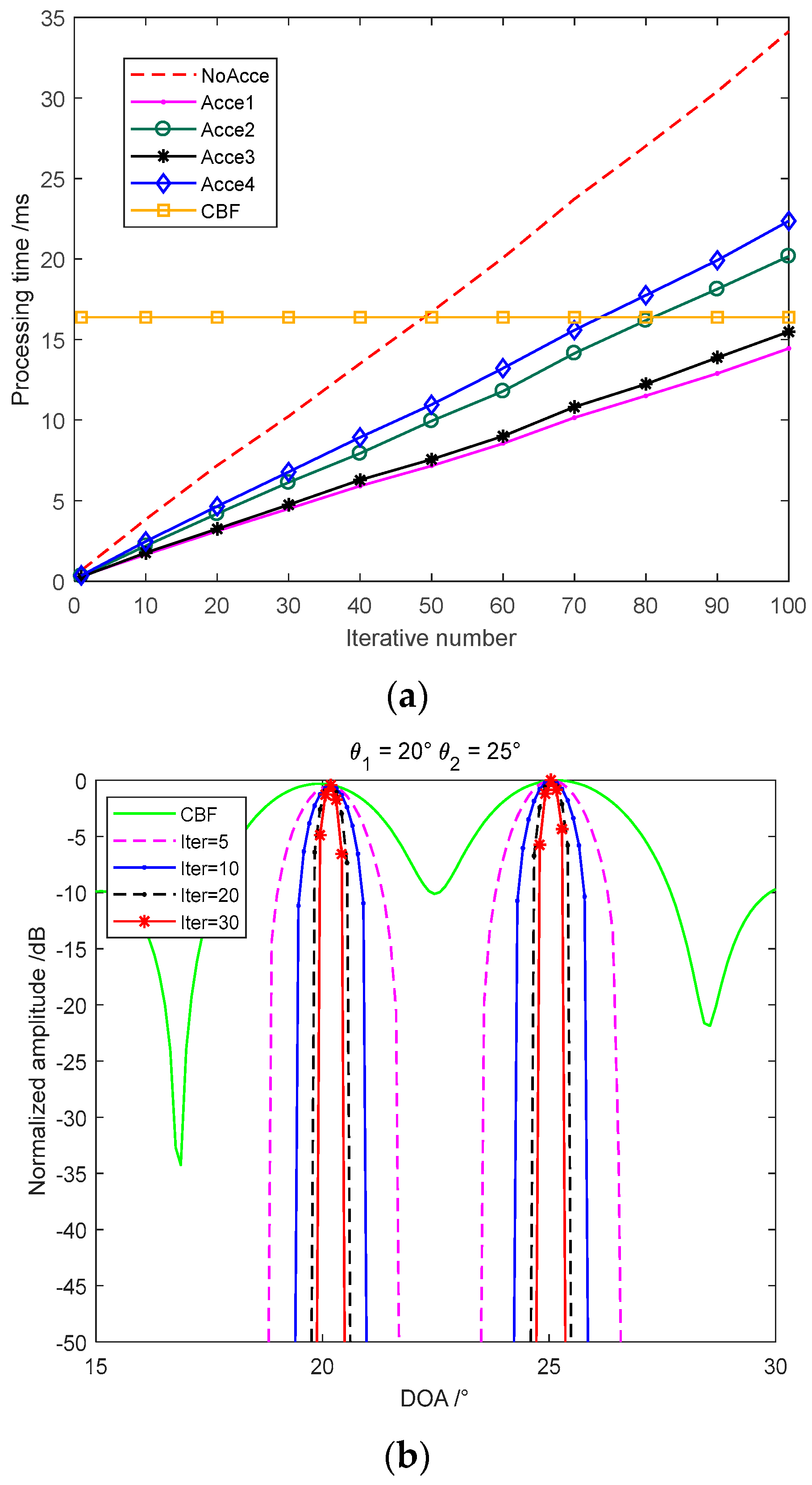 Sensors 22 06016 g004