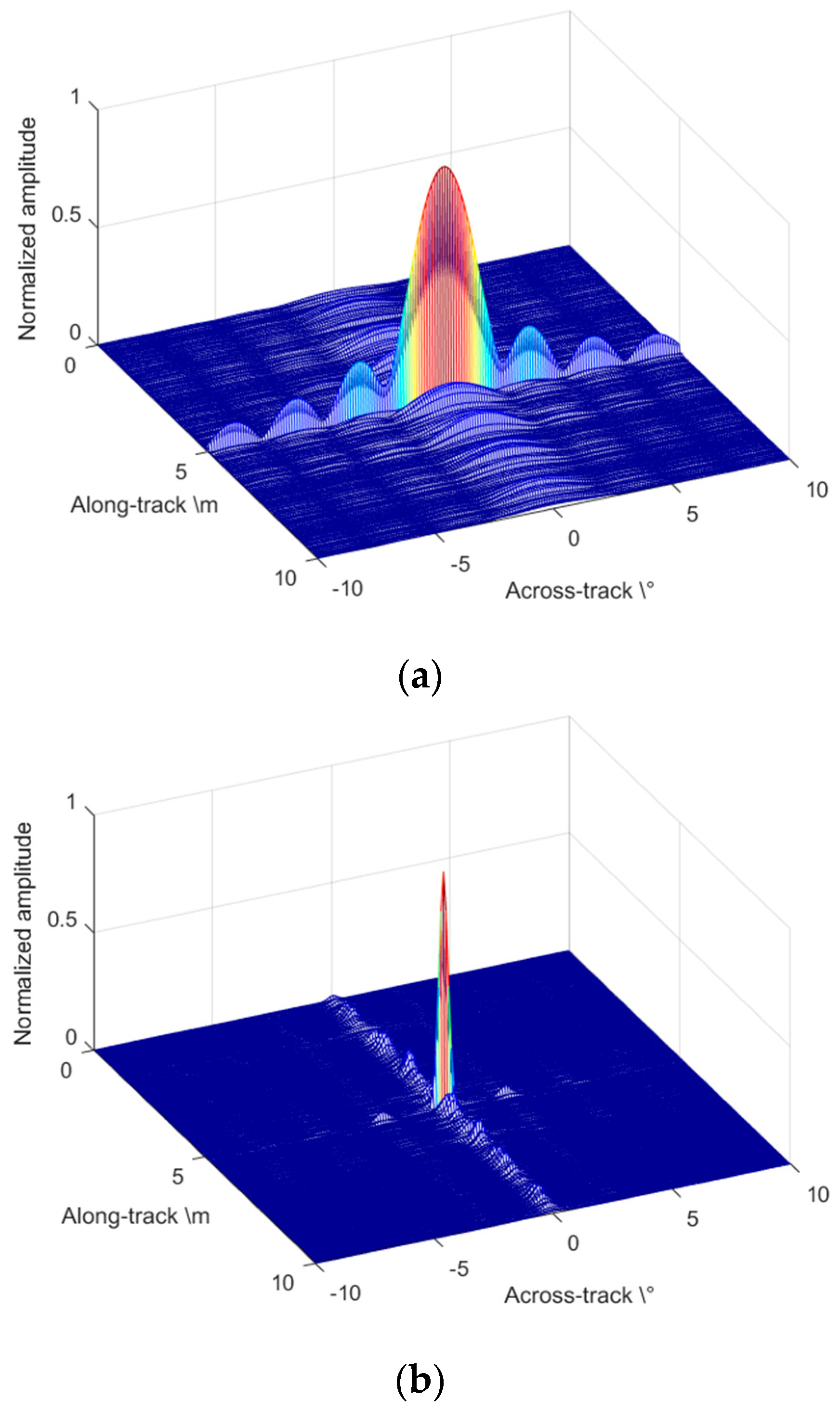 Sensors 22 06016 g006