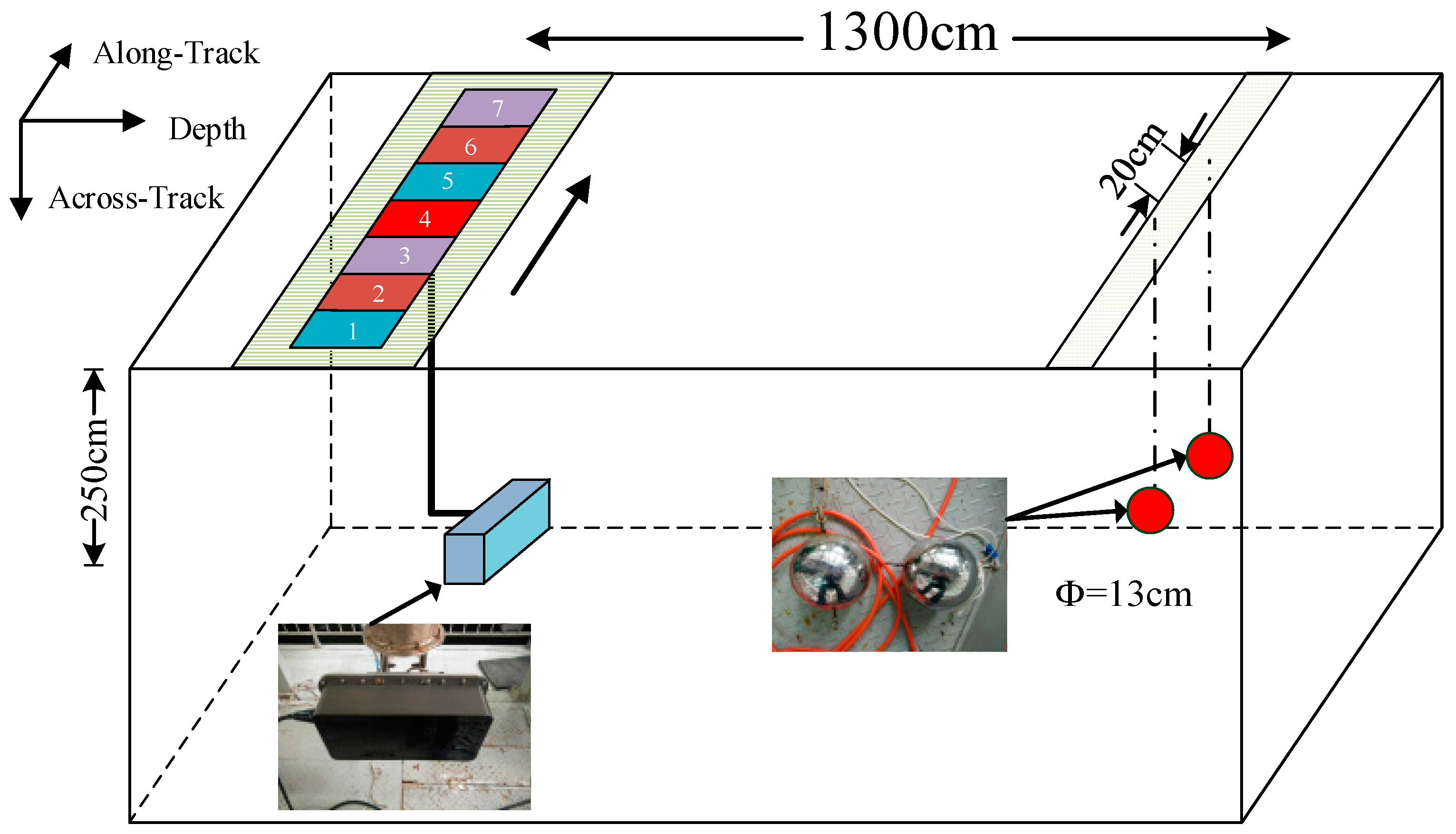 Sensors 22 06016 g011